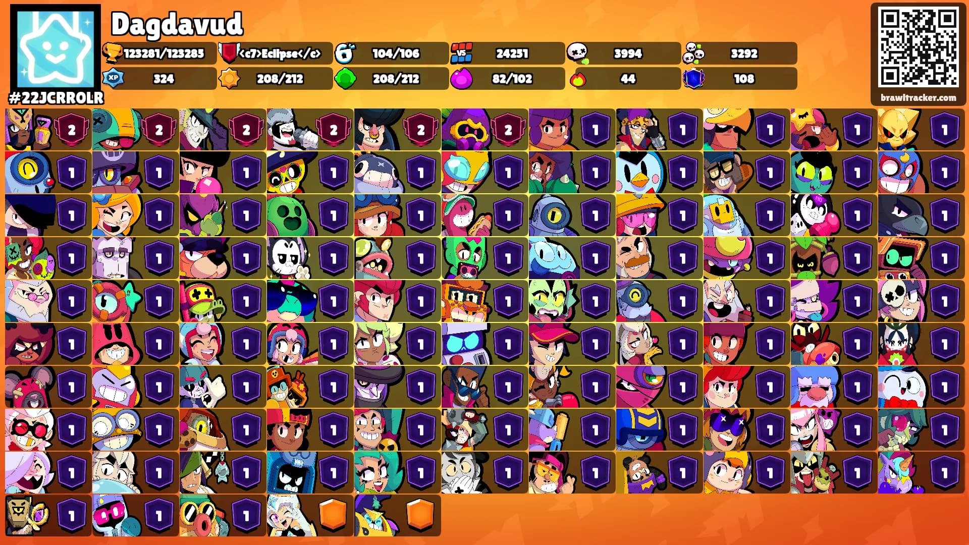 Dagdavud's Ranks