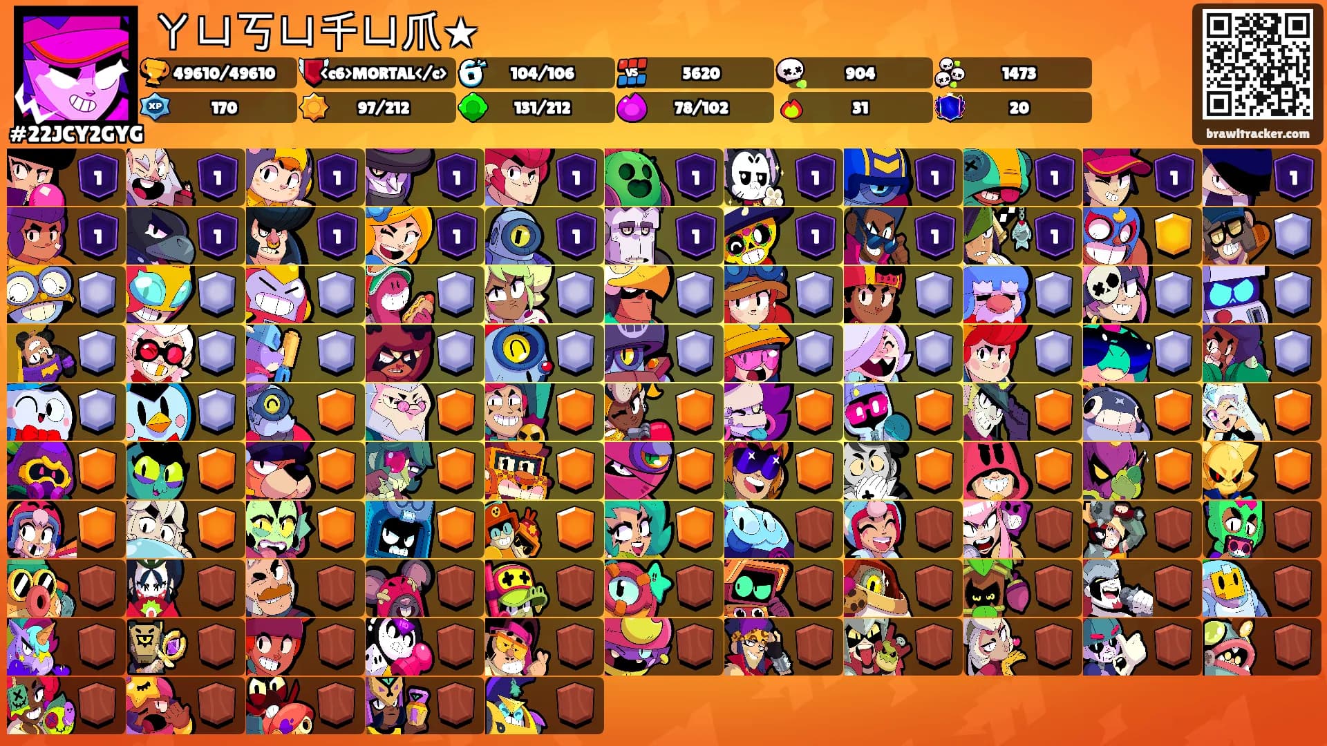 ㄚㄩ丂ㄩ千ㄩ爪★'s Ranks