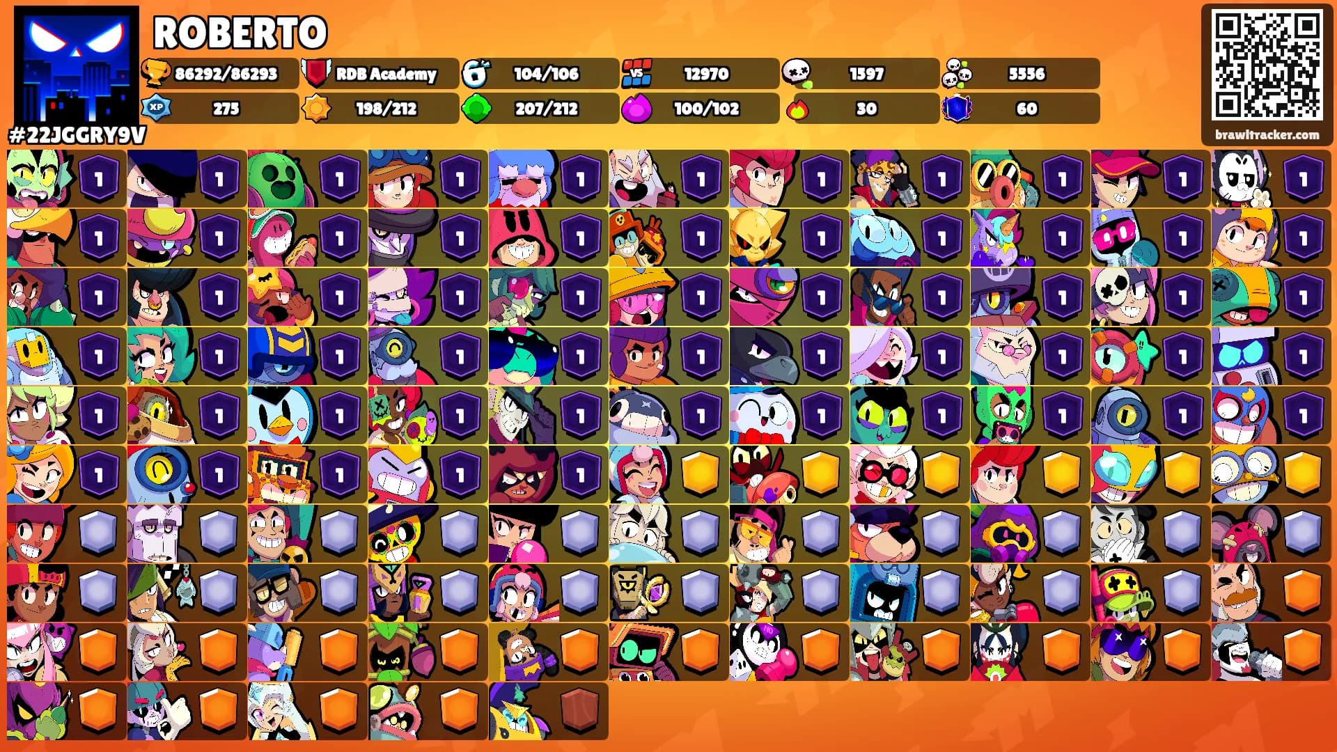 ROBERTO's Ranks