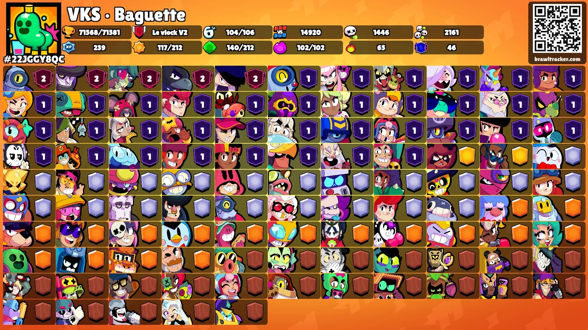 VKS • Baguette's Ranks