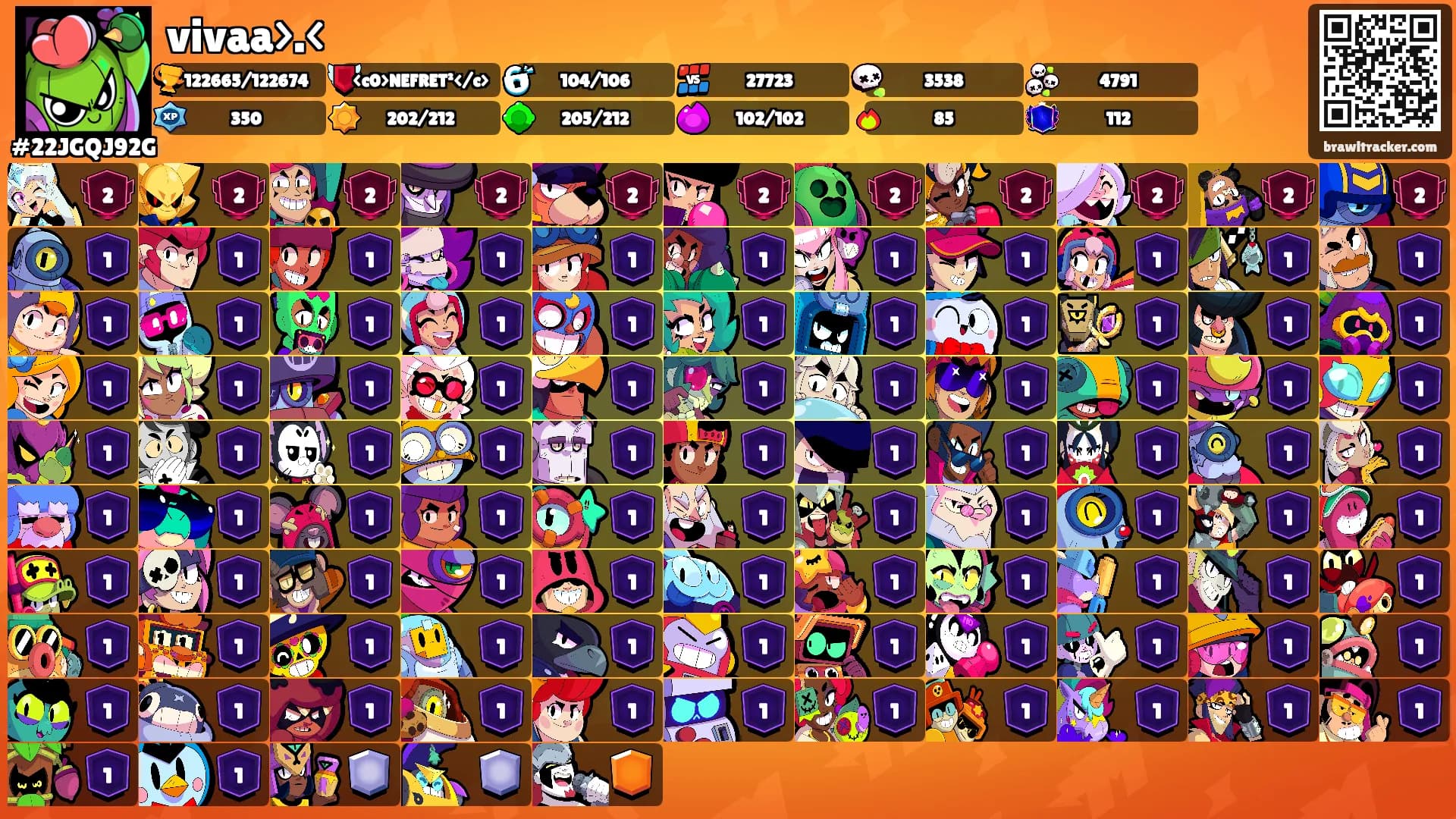 vivaa>.<'s Ranks