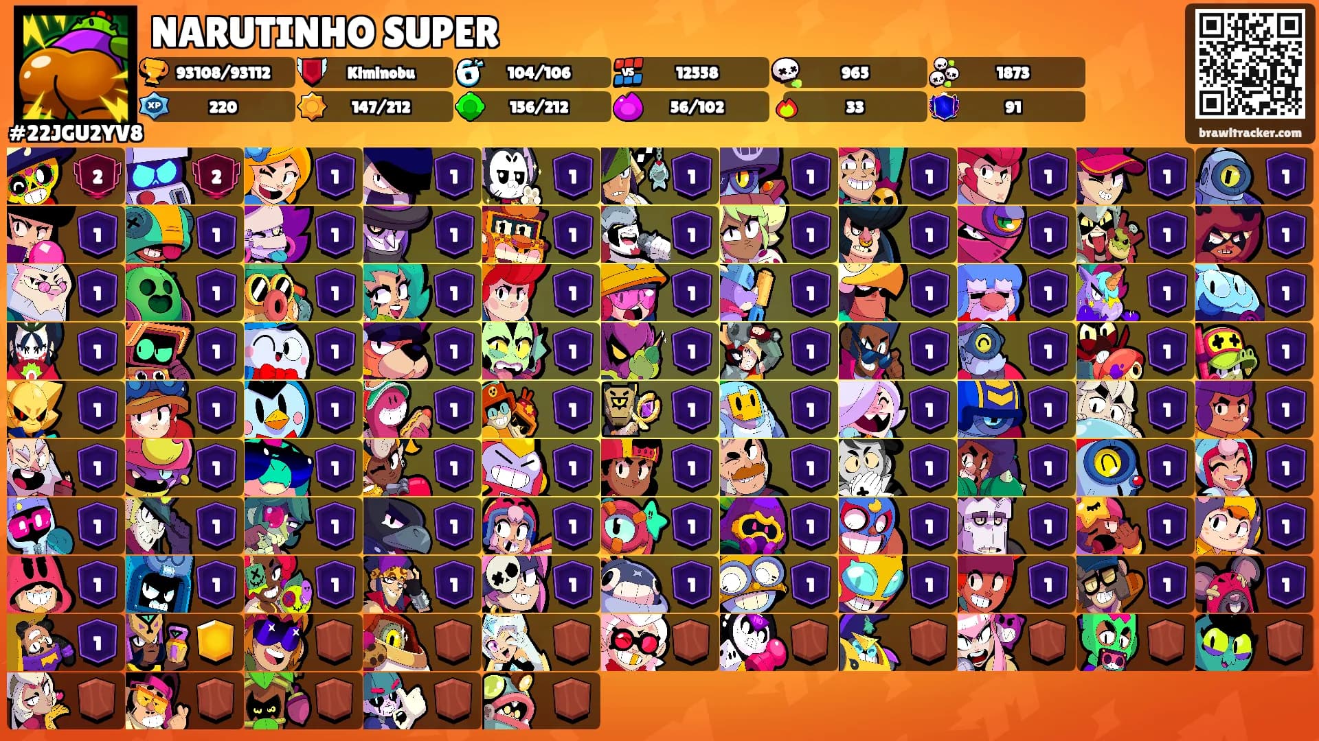 NARUTINHO SUPER's Ranks