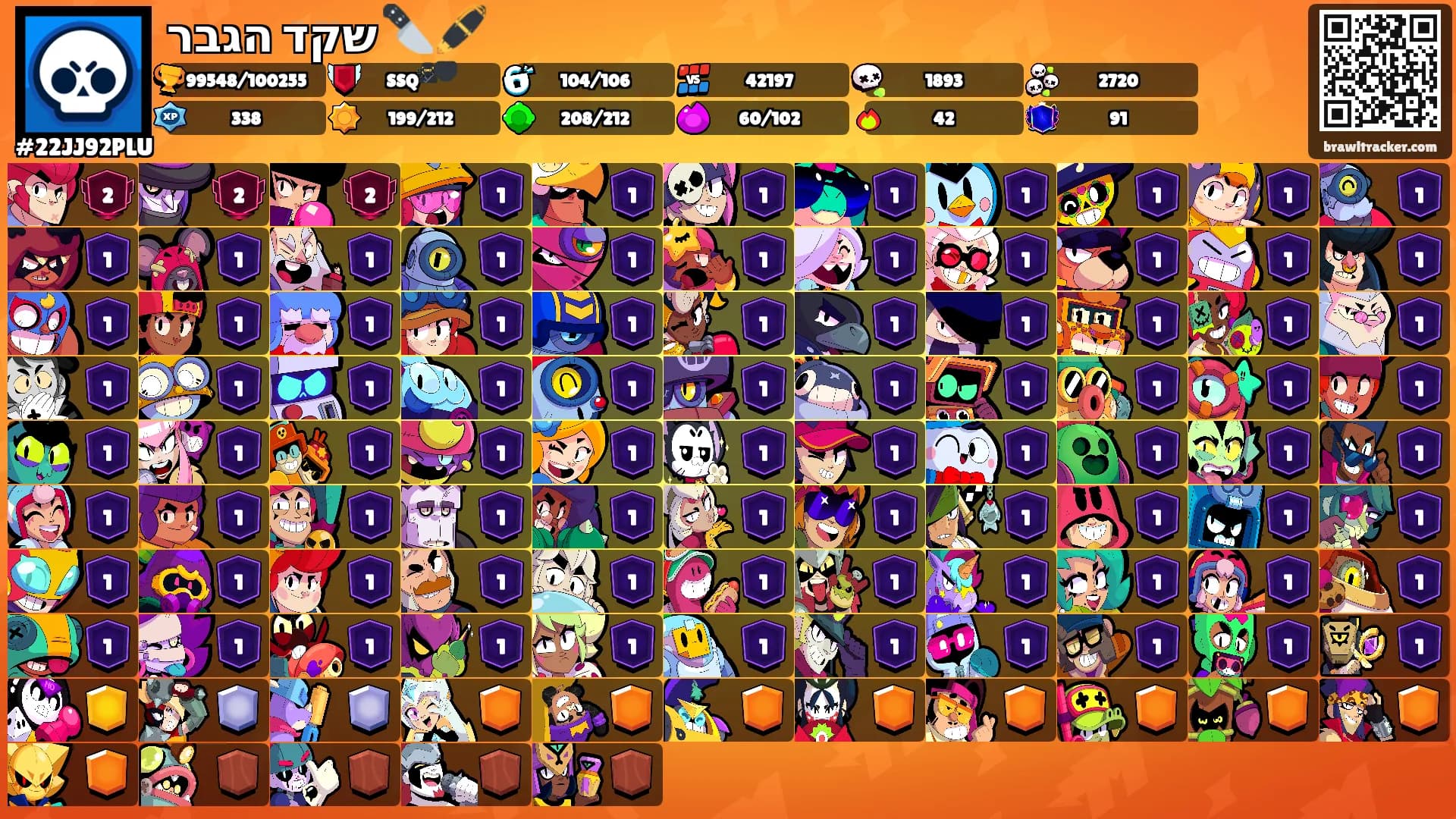 שקד הגבר 🔪 🖊️'s Ranks