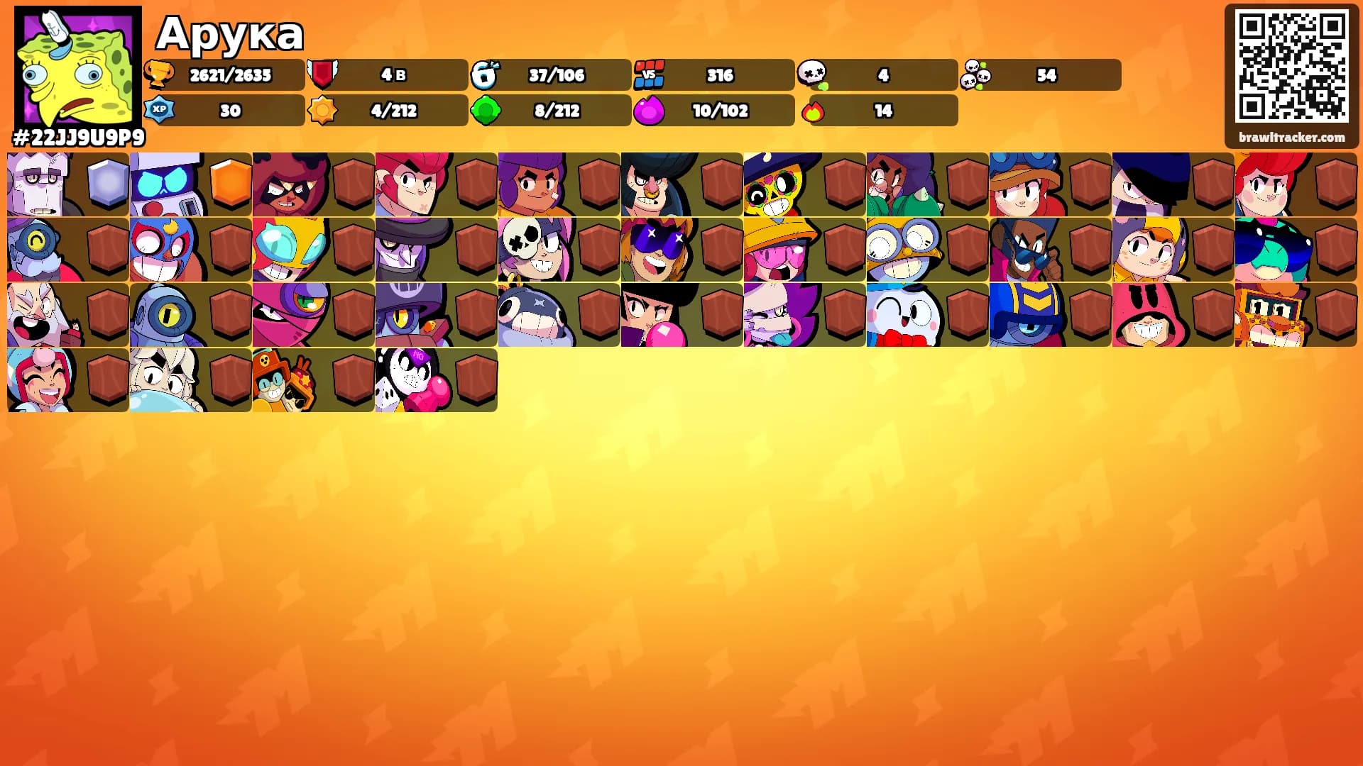 Арука's Ranks