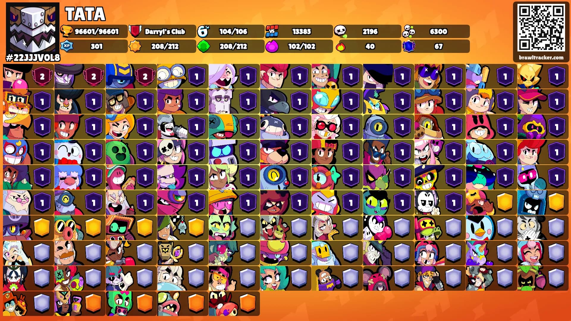 TATA's Ranks