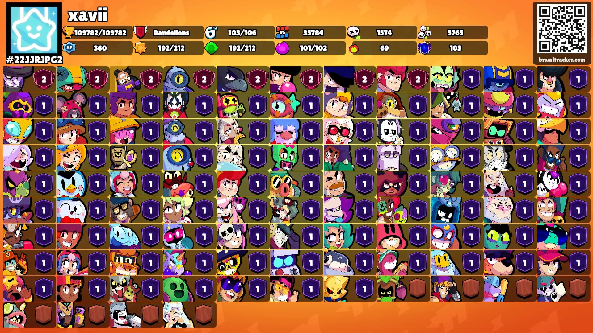 xavii's Ranks