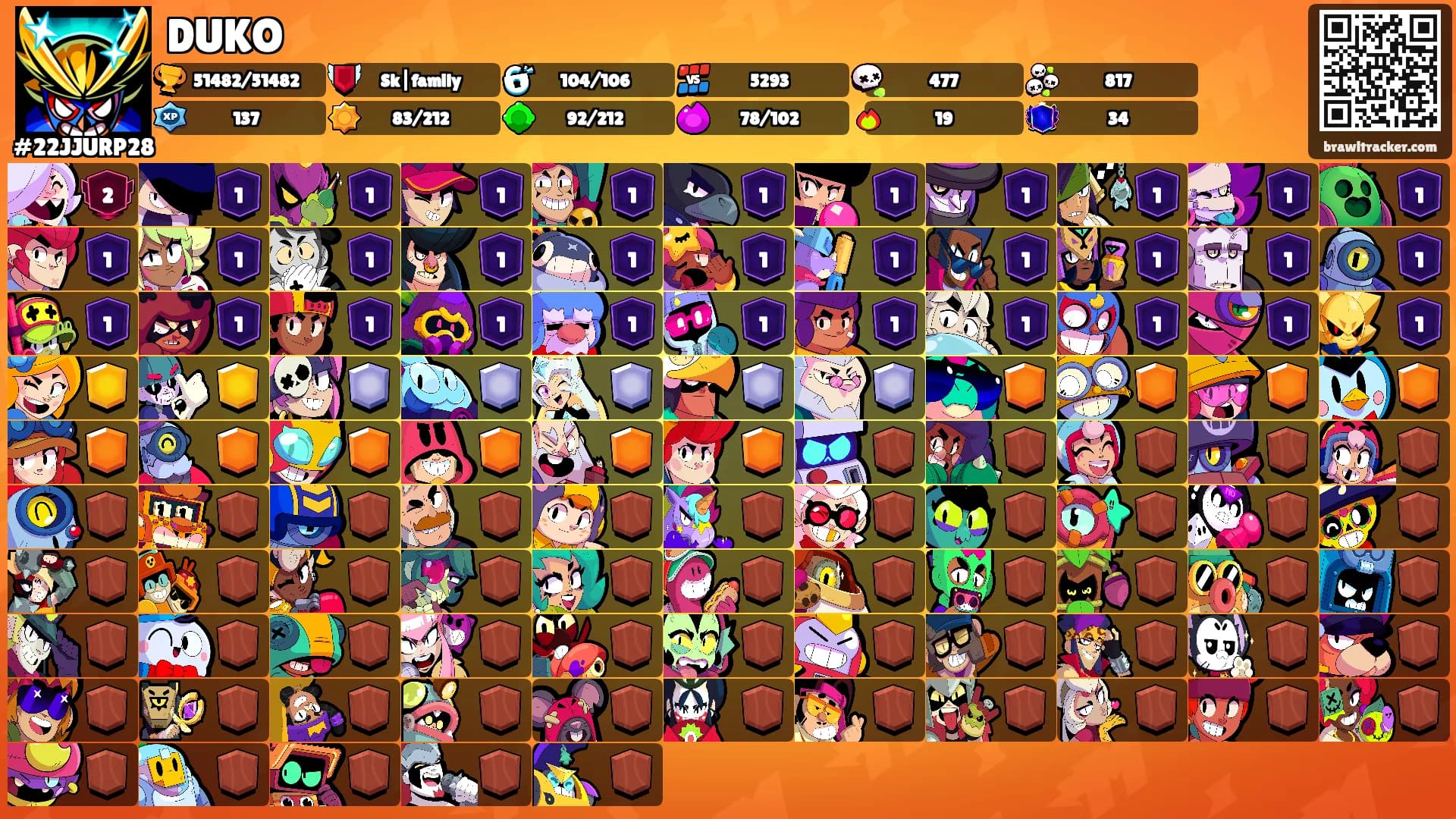 DUKO's Ranks