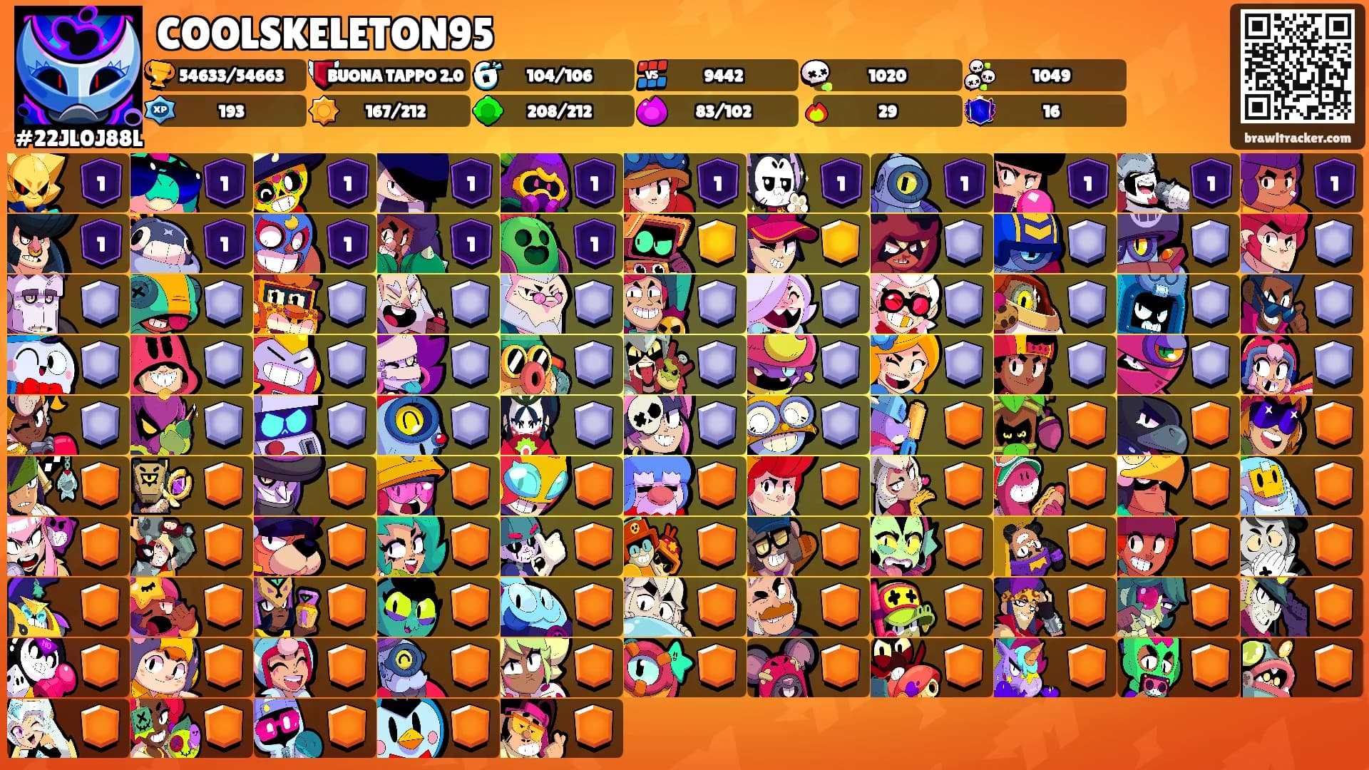 COOLSKELETON95's Ranks