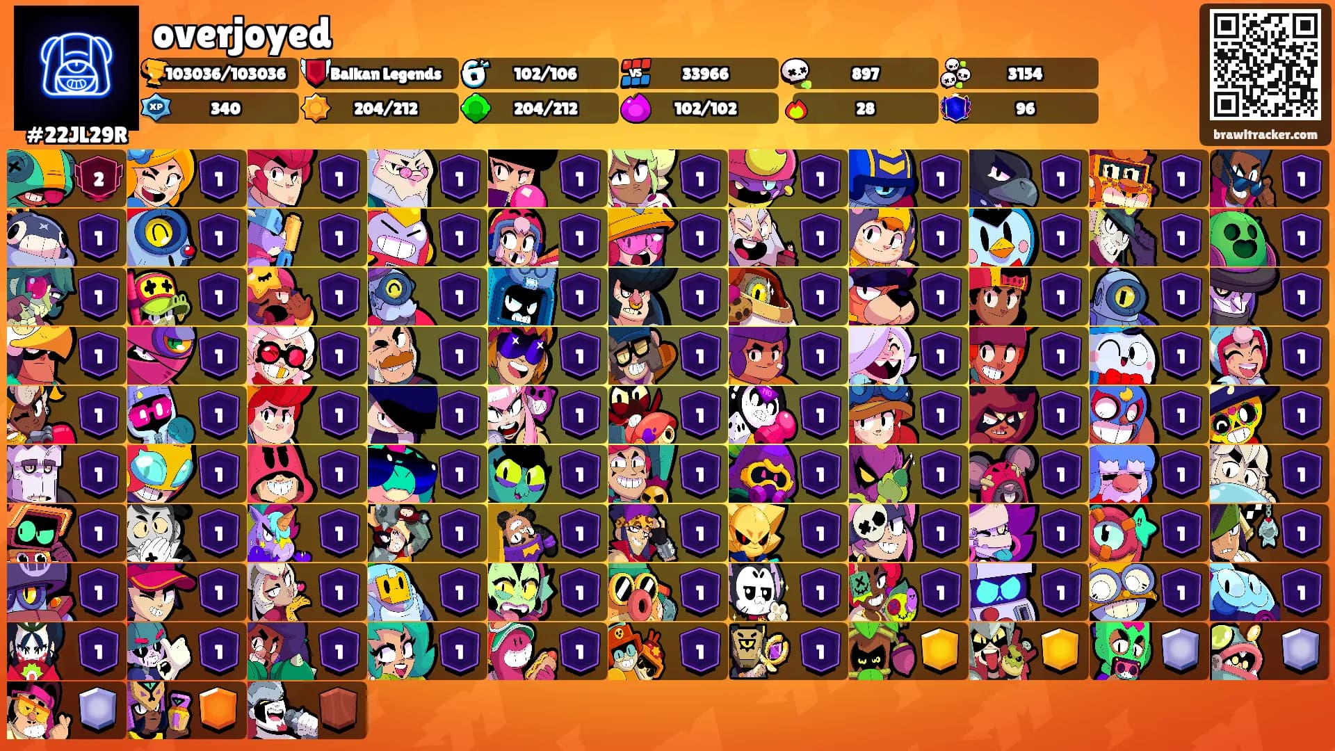 overjoyed's Ranks