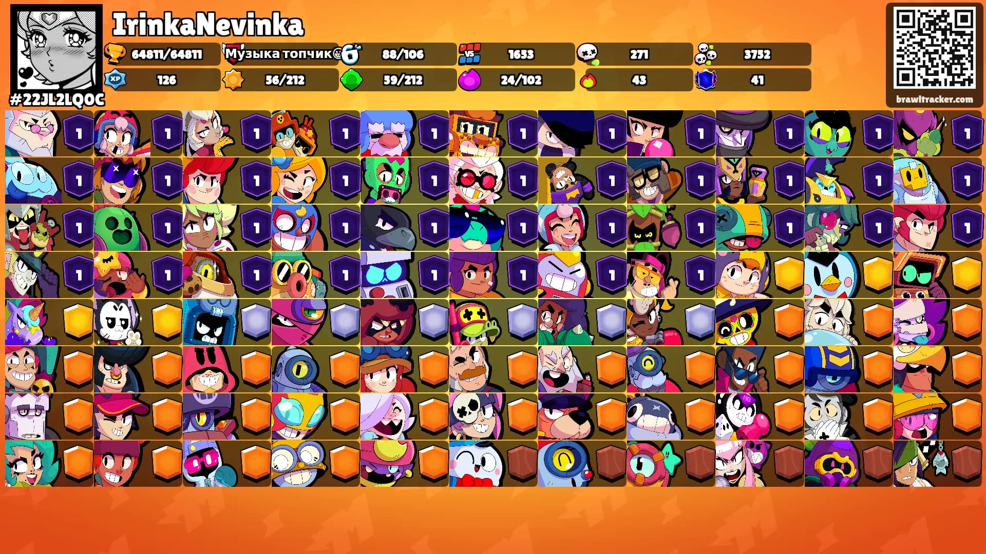 IrinkaNevinka's Ranks