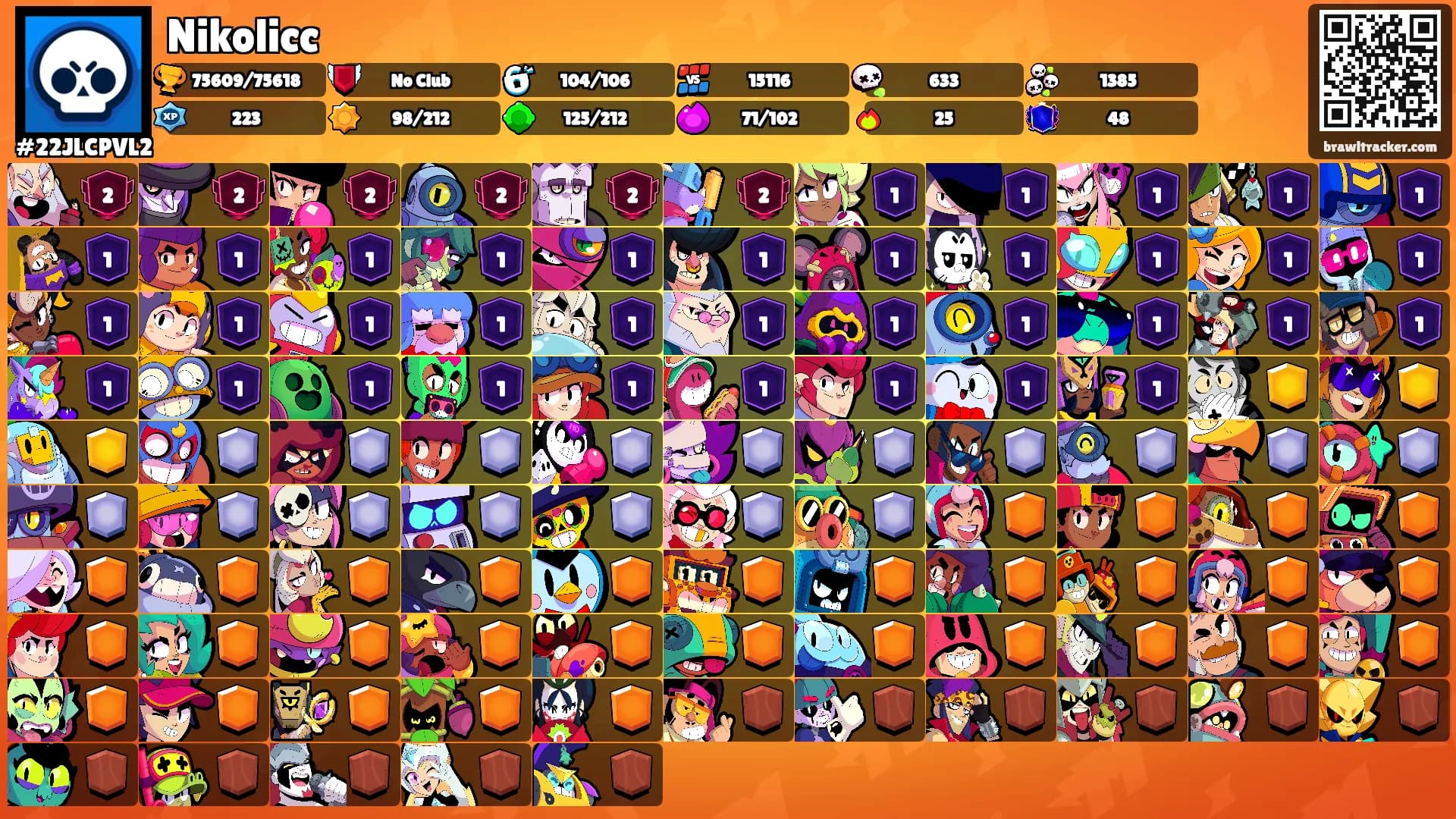 Nikolicc's Ranks