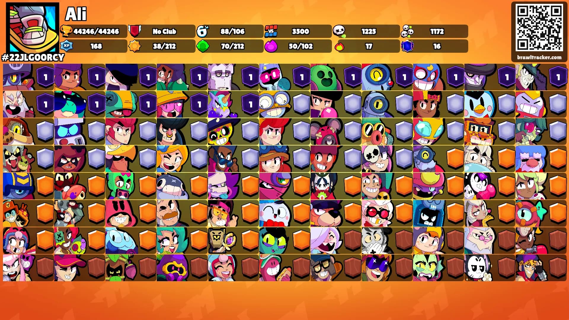 Ali's Ranks