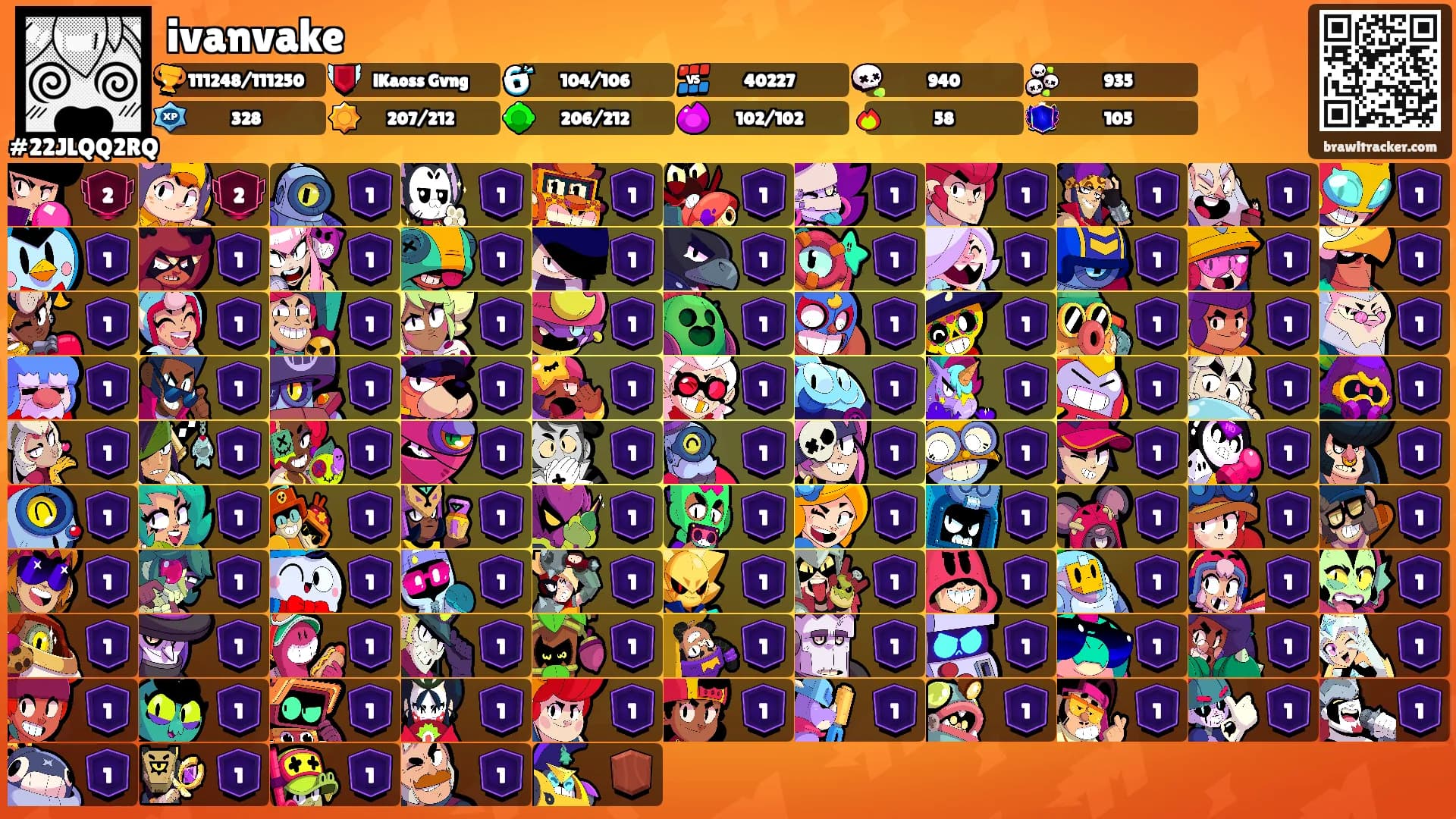 ivanvake⛧'s Ranks