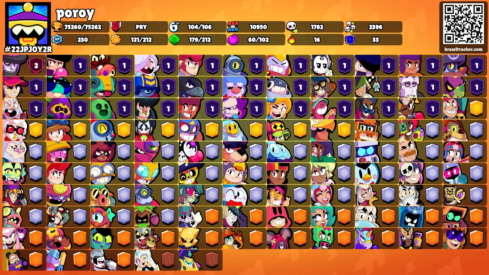 poroy's Ranks