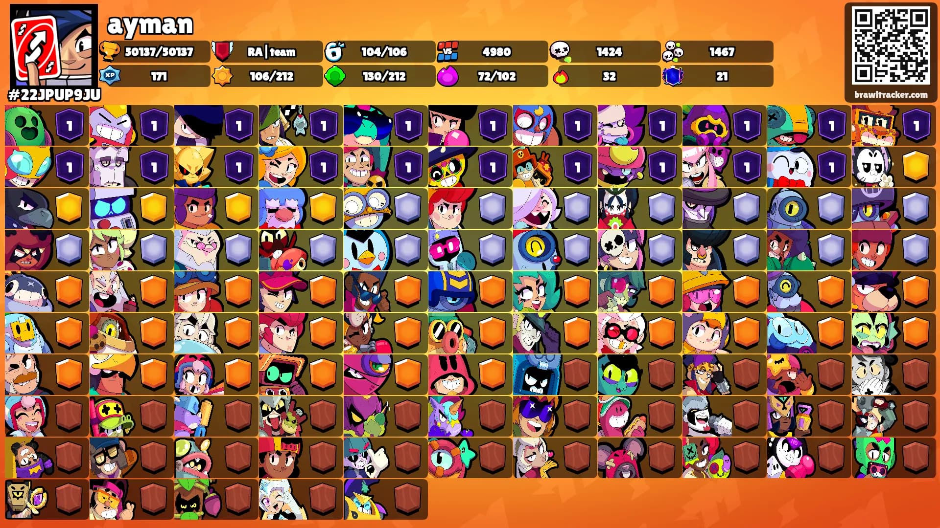 ayman's Ranks