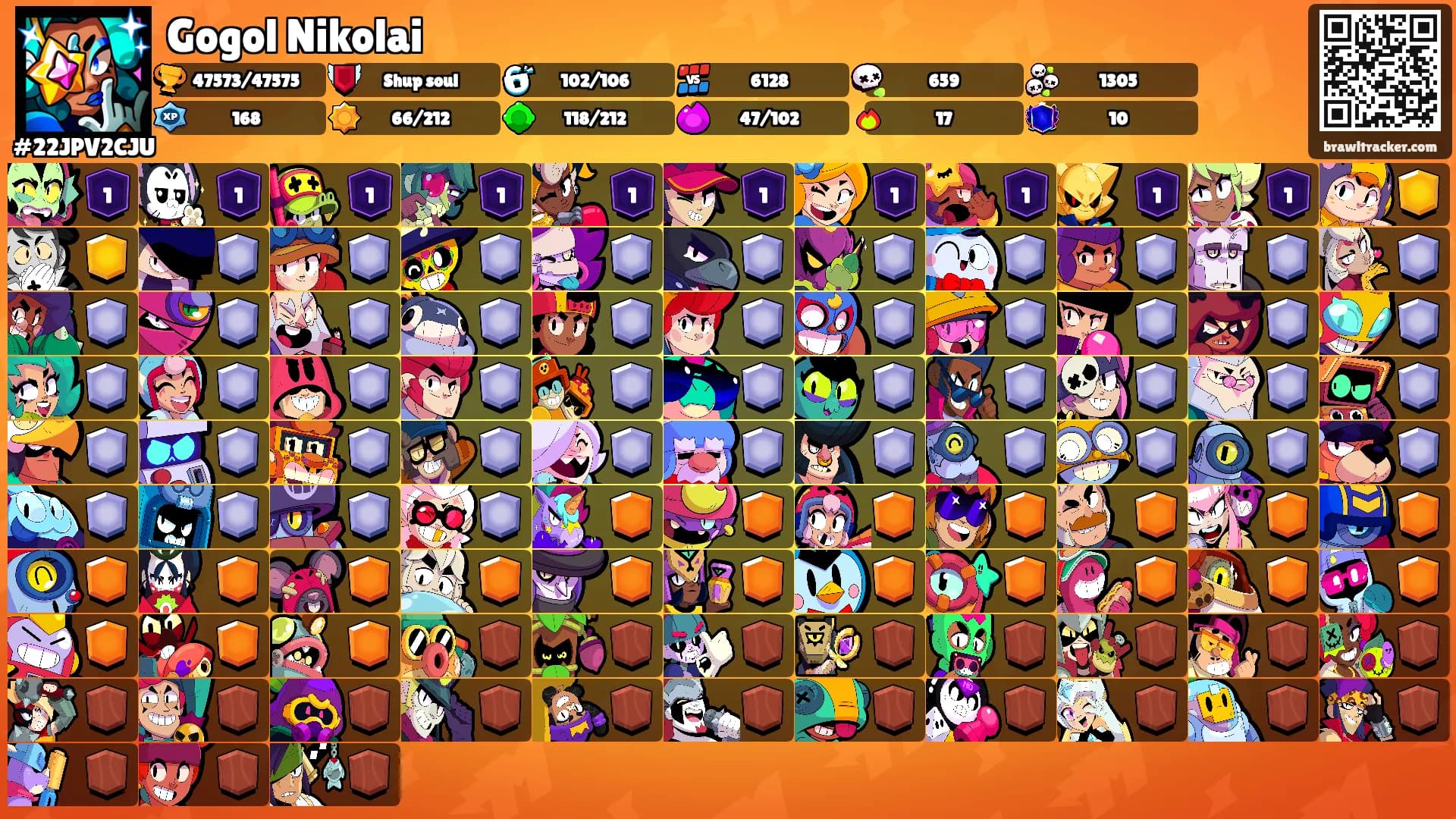 Gogol Nikolai's Ranks
