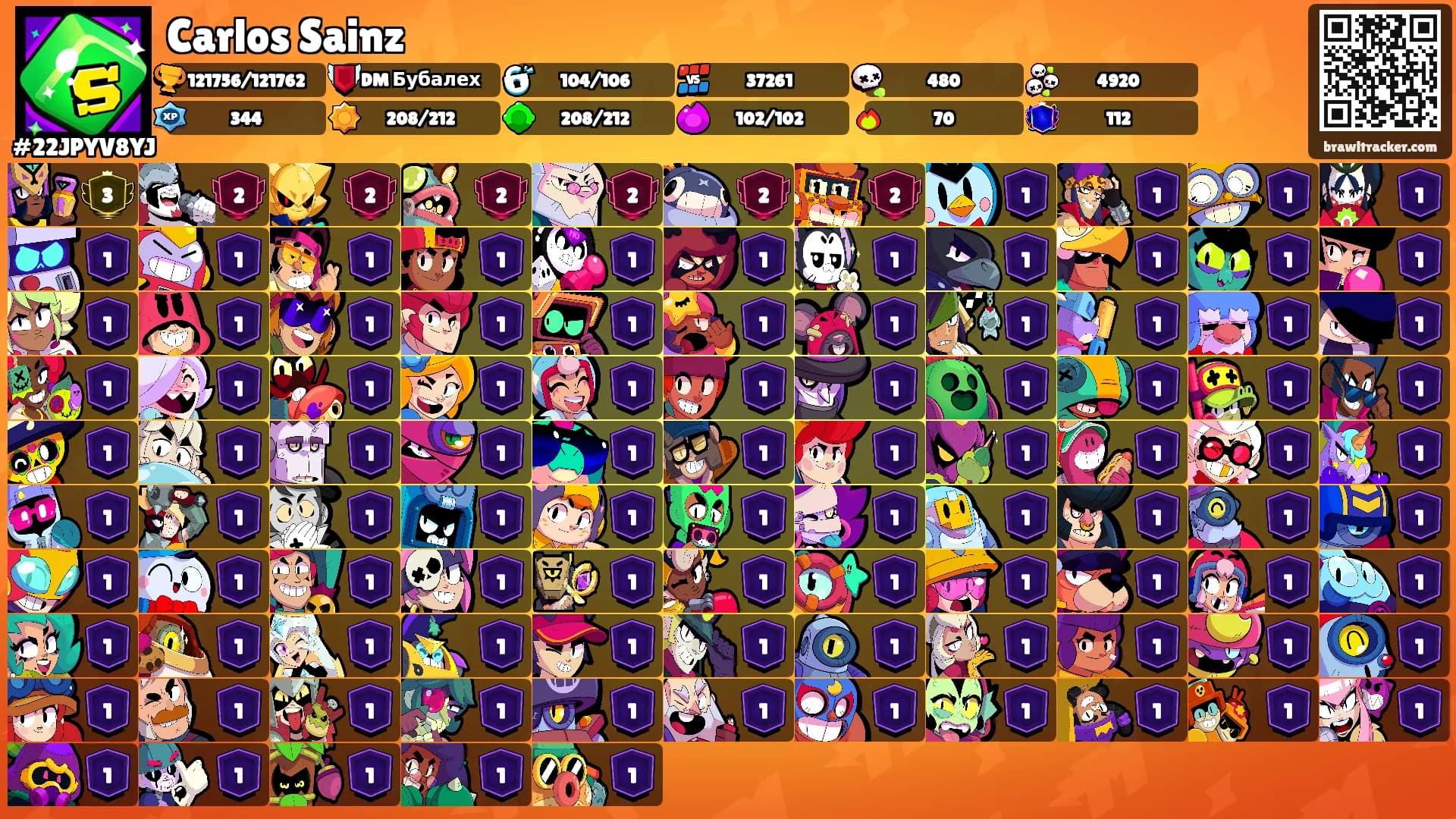 Carlos Sainz's Ranks
