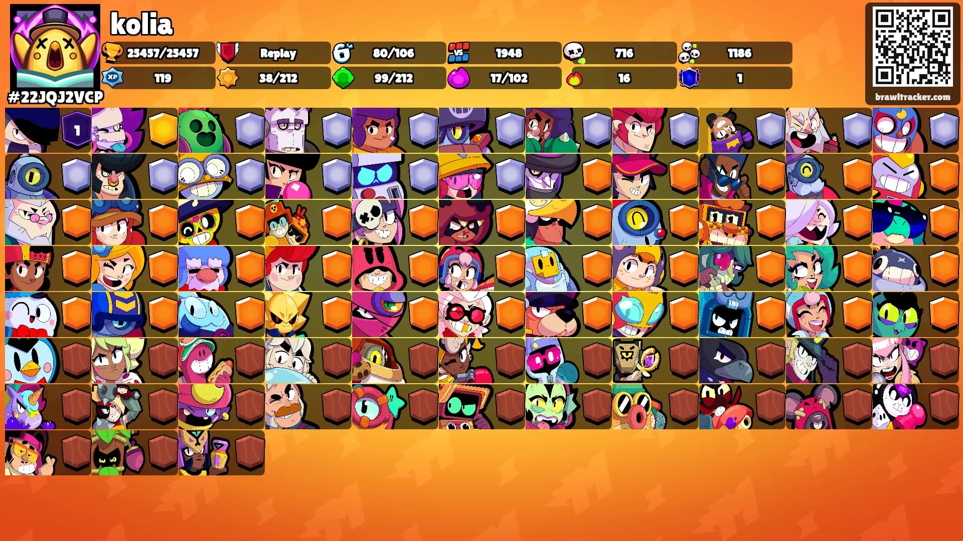 kolia's Ranks