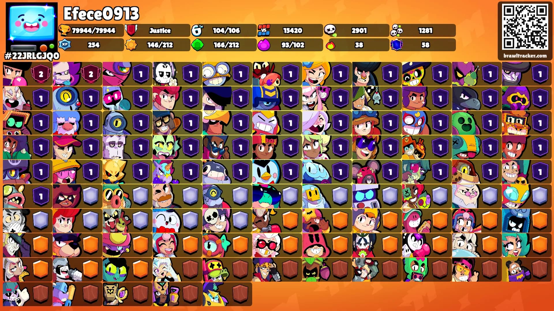 Efece0913's Ranks