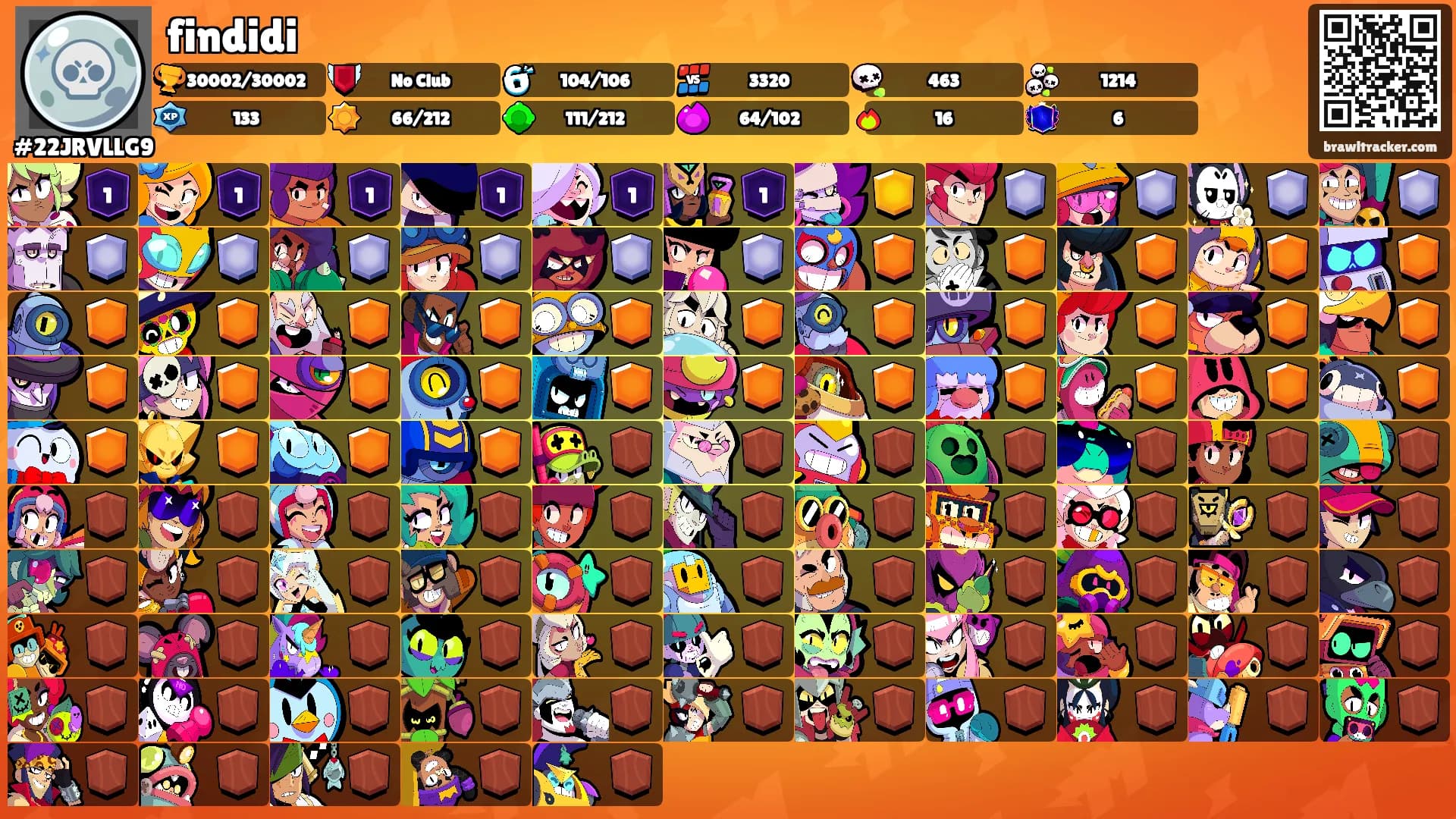 findidi's Ranks