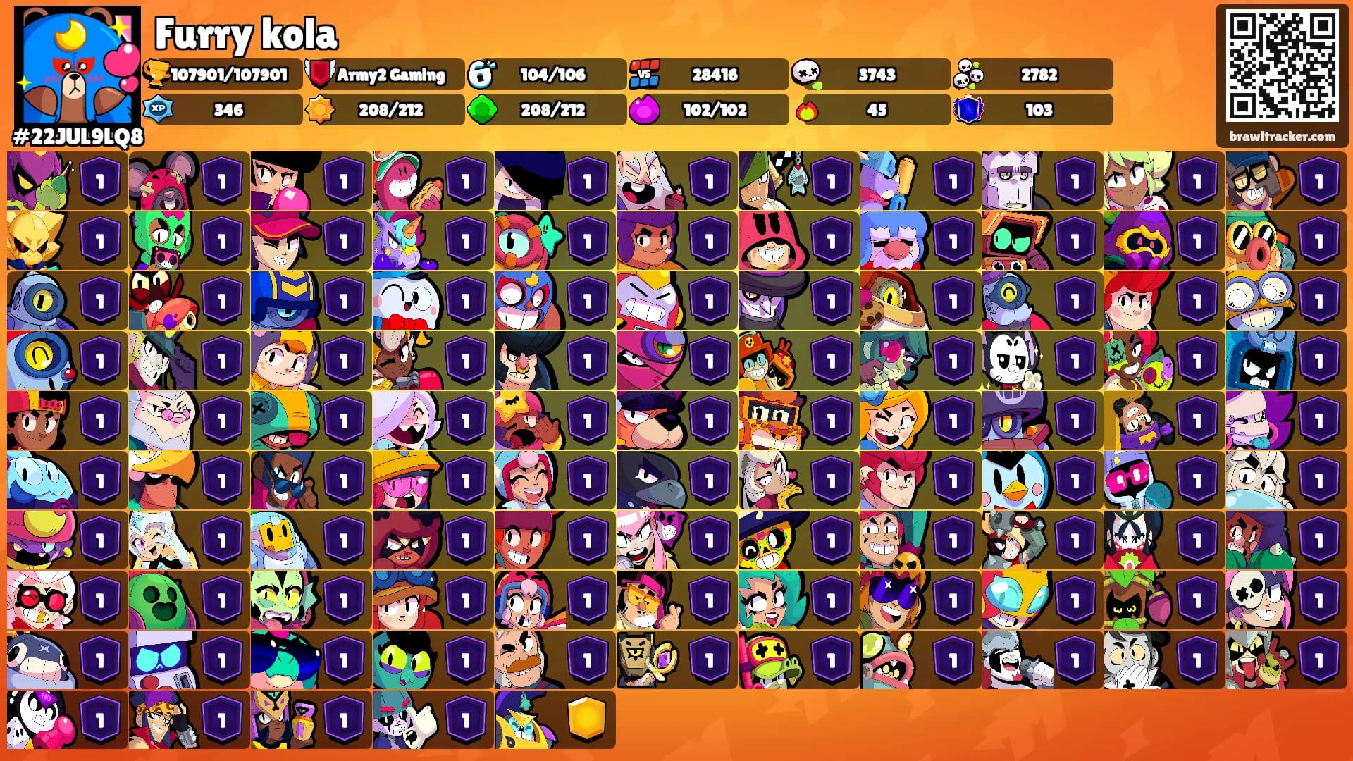 Furry kola's Ranks