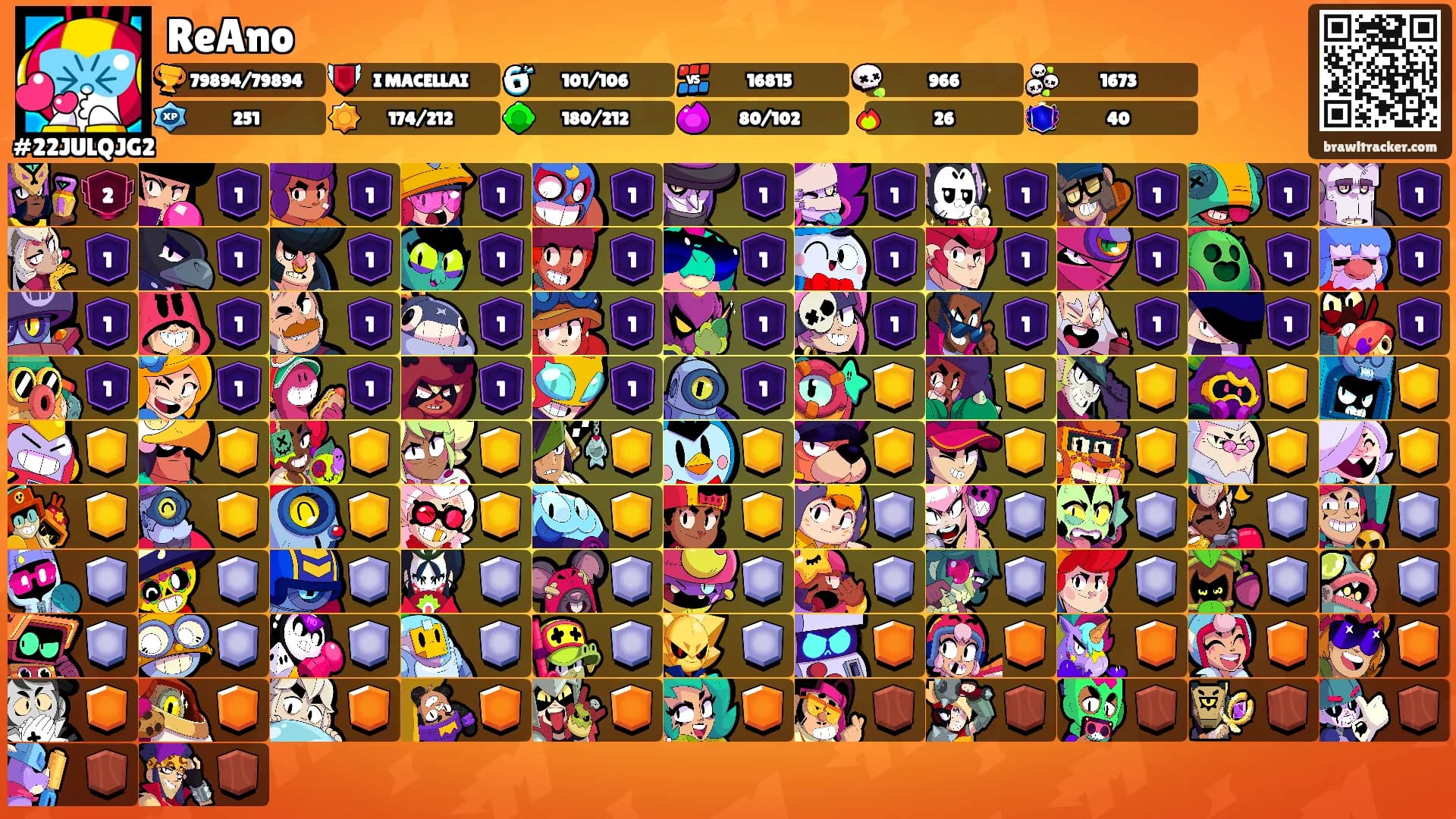 ReAno's Ranks