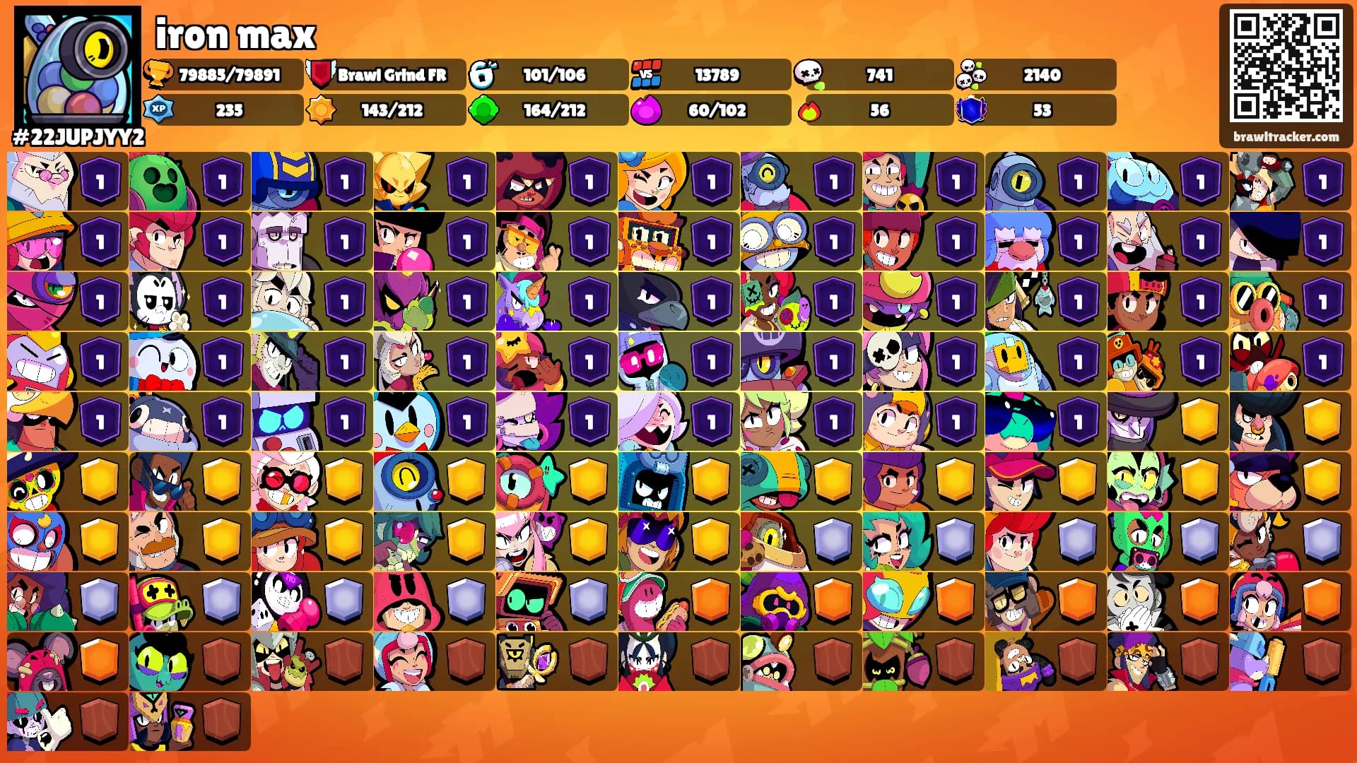 iron max's Ranks