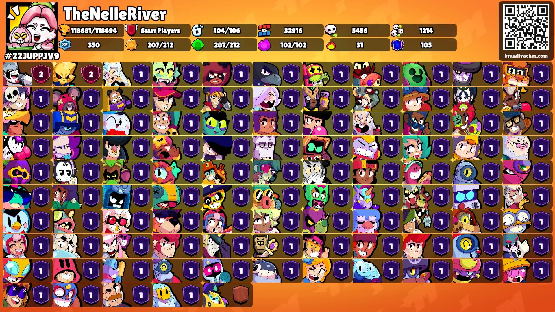 TheNelleRiver's Ranks