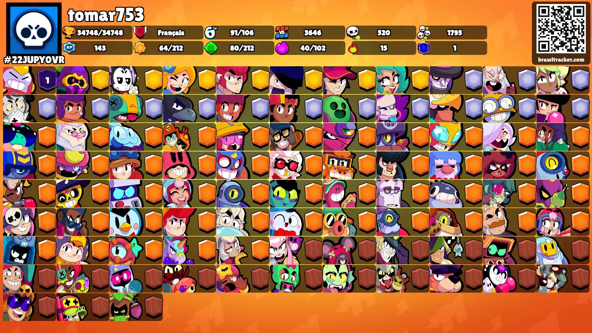 tomar753's Ranks