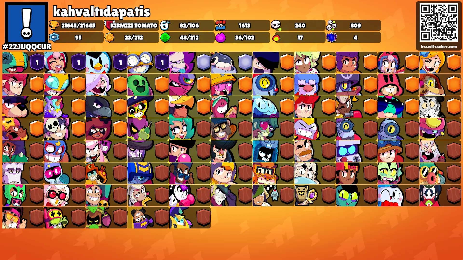 kahvaltıdapatis's Ranks