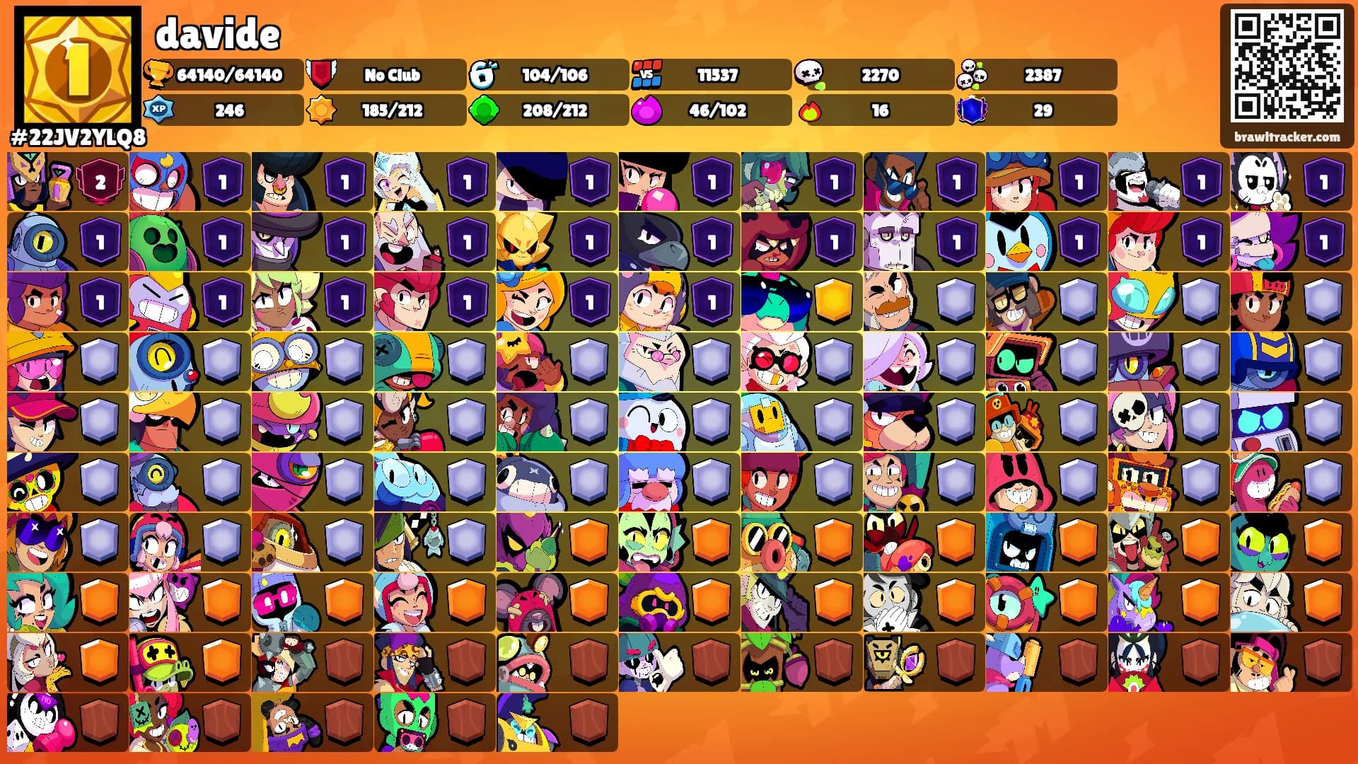 davide's Ranks