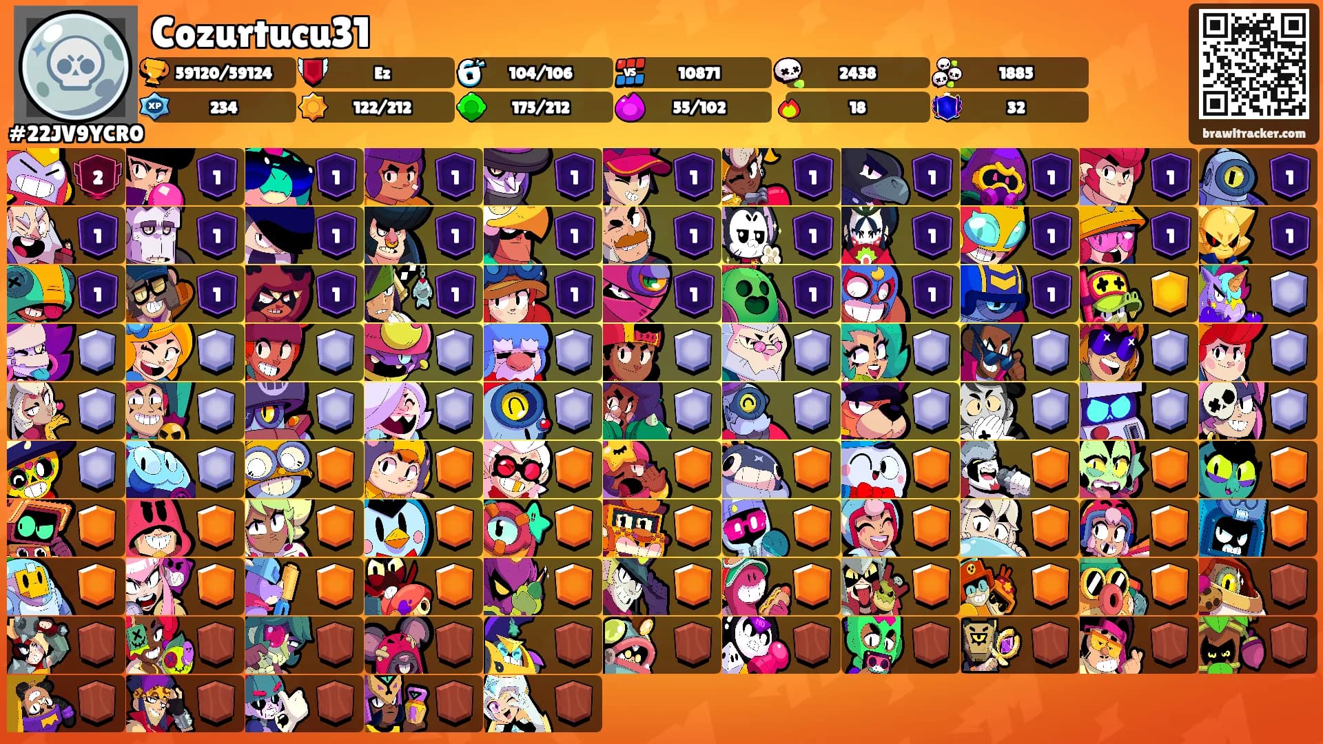 Cozurtucu31's Ranks