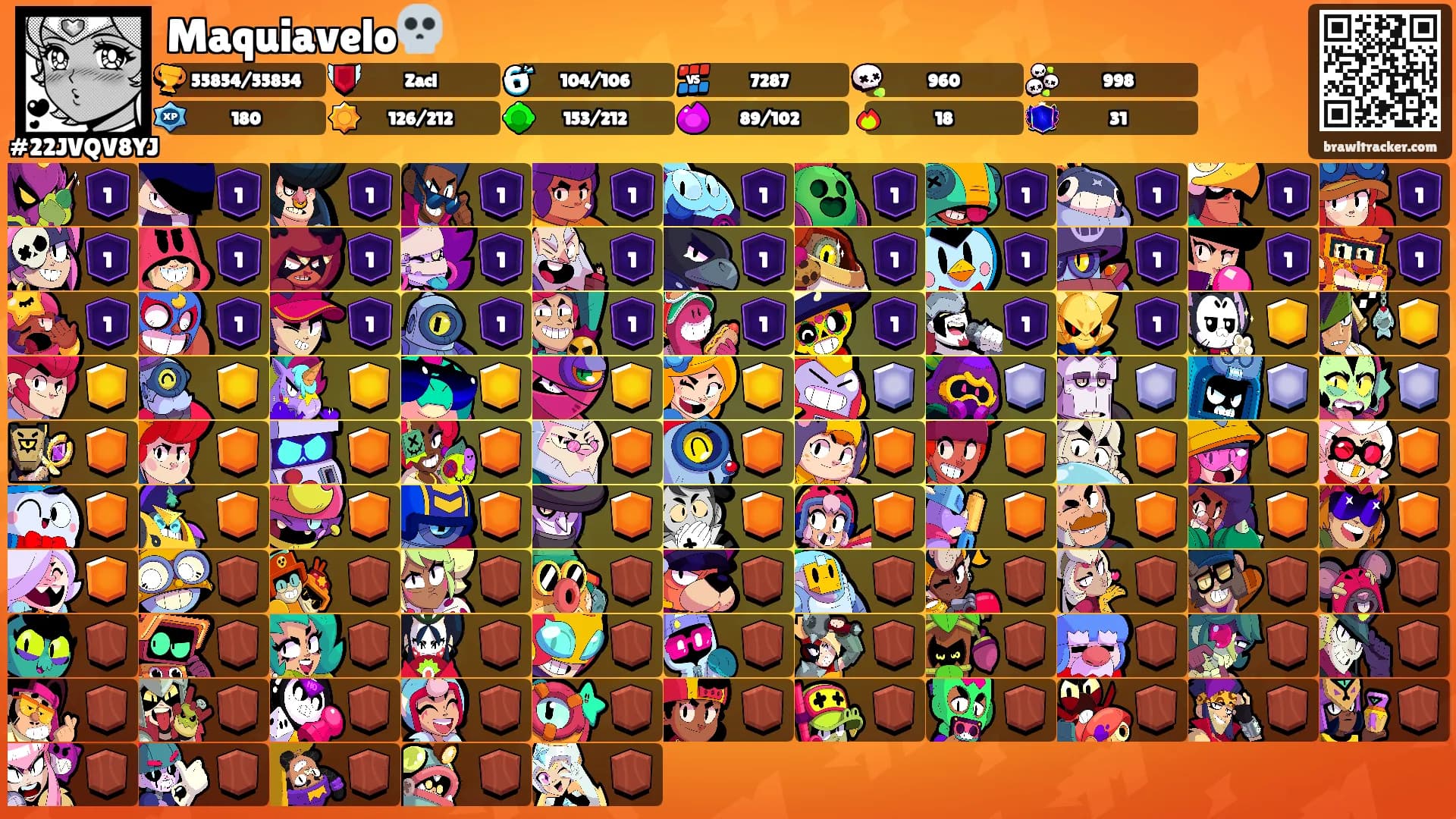 Maquiavelo💀's Ranks