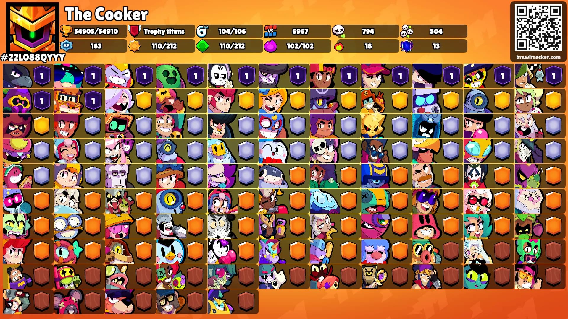 The Cooker's Ranks