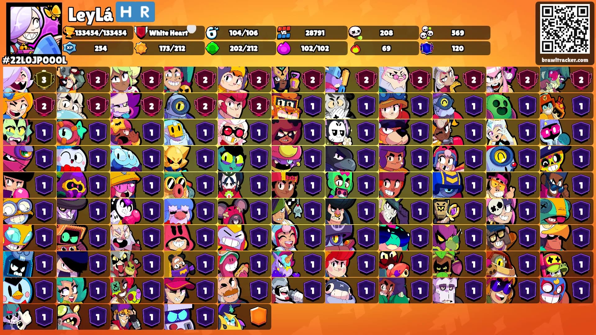 LeyLá 🇭🇷's Ranks