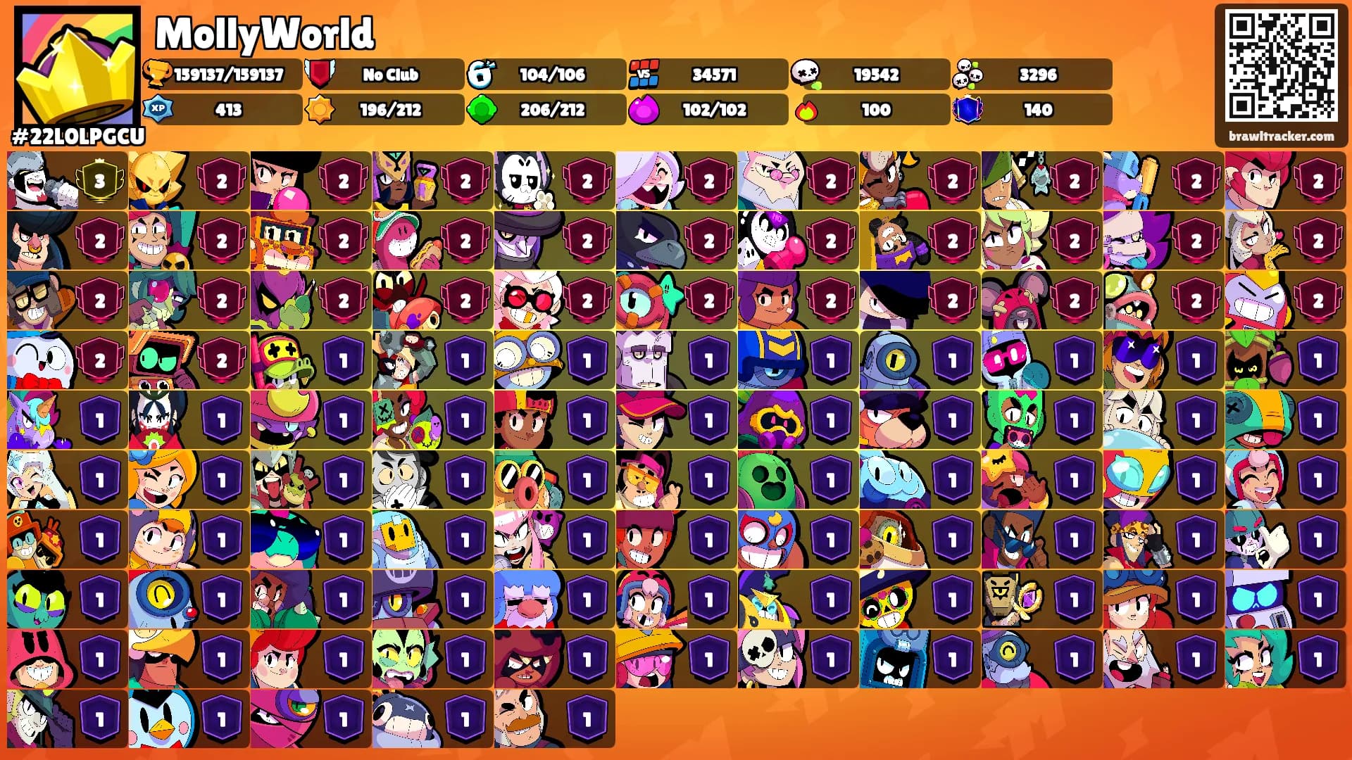 MollyWorld's Ranks