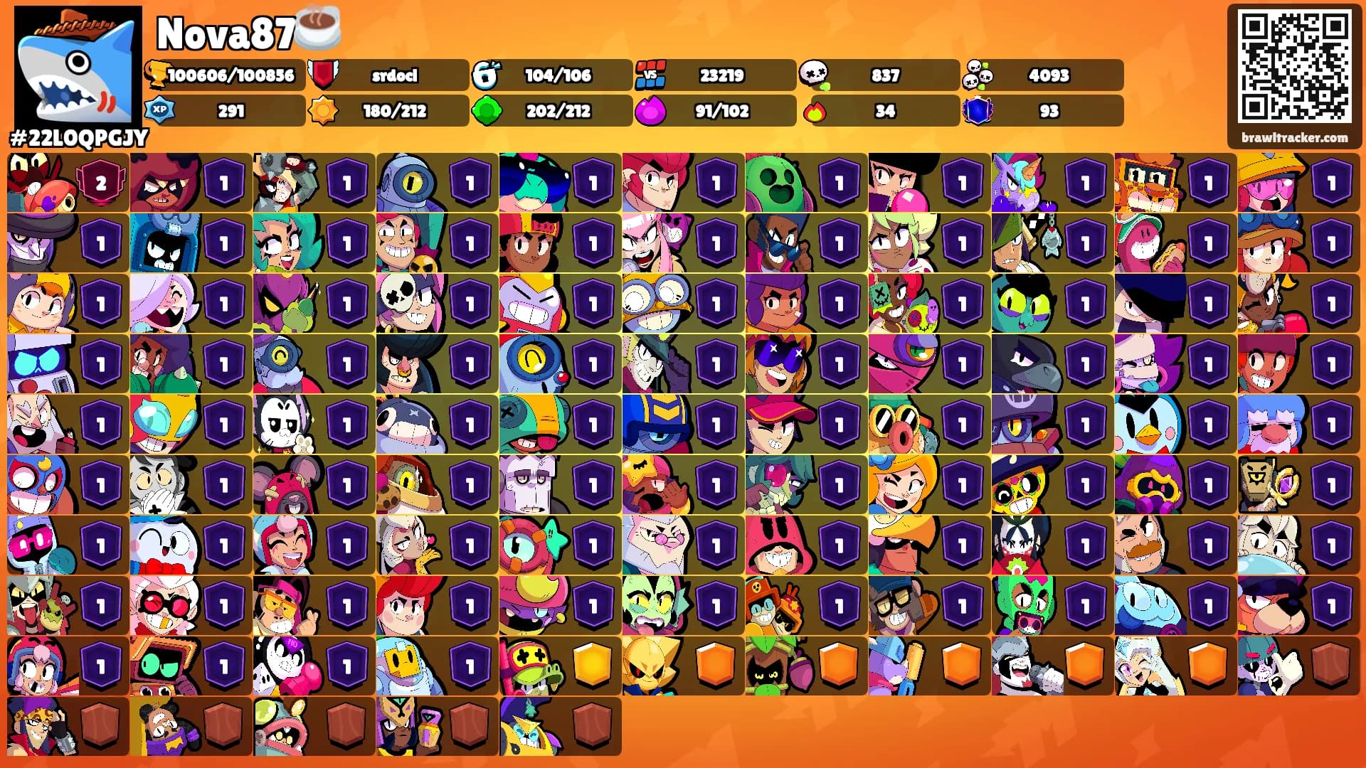 Nova87☕️'s Ranks