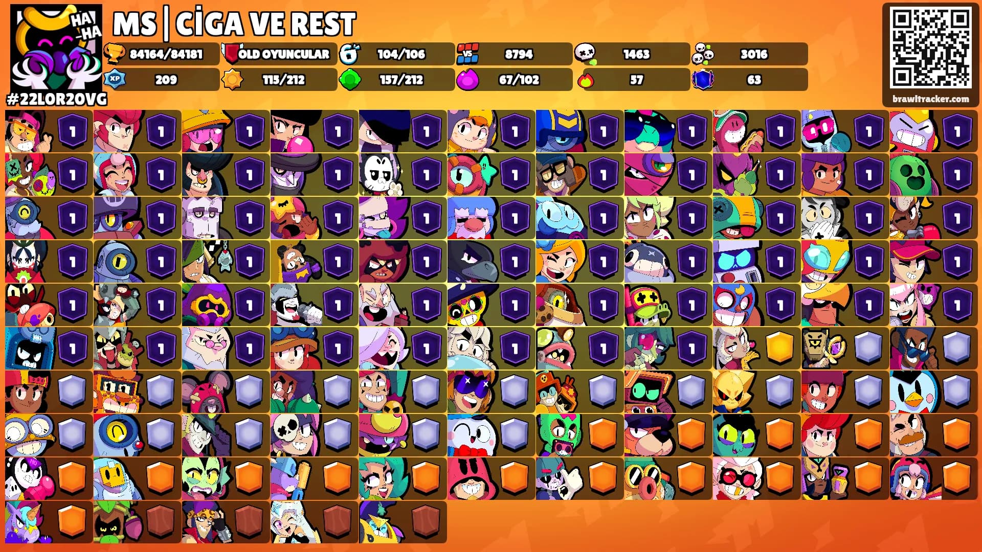 MS|CİGA VE REST's Ranks