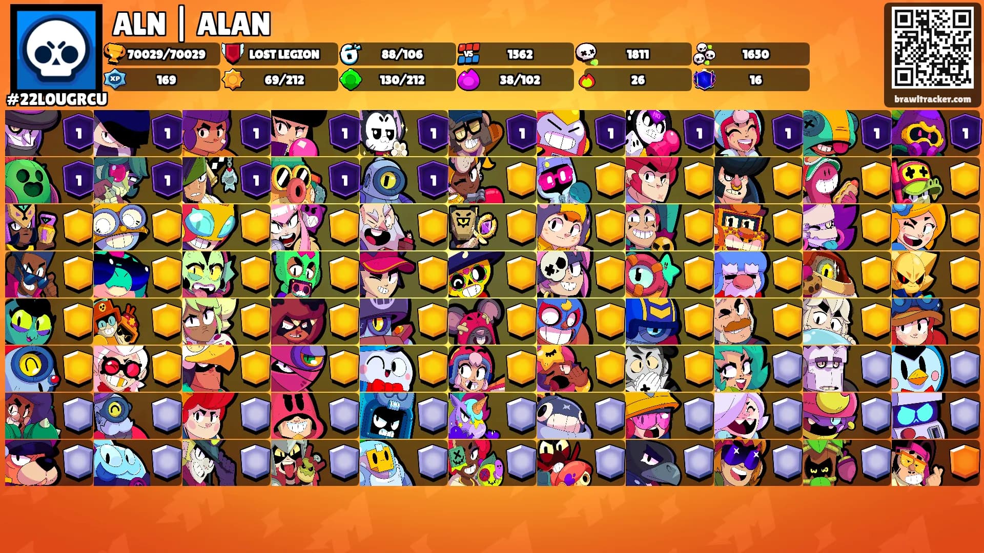 ALN | ALAN's Ranks