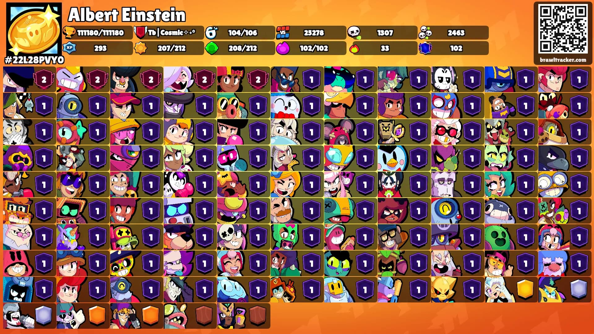 Albert Einstein's Ranks