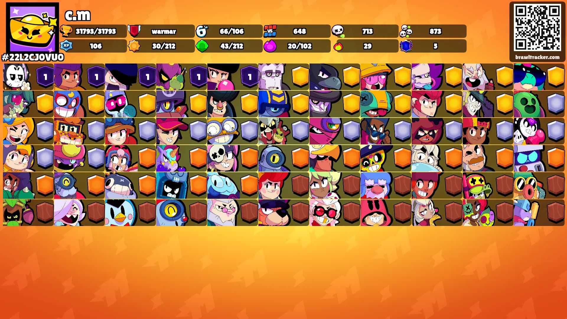 c.m's Ranks