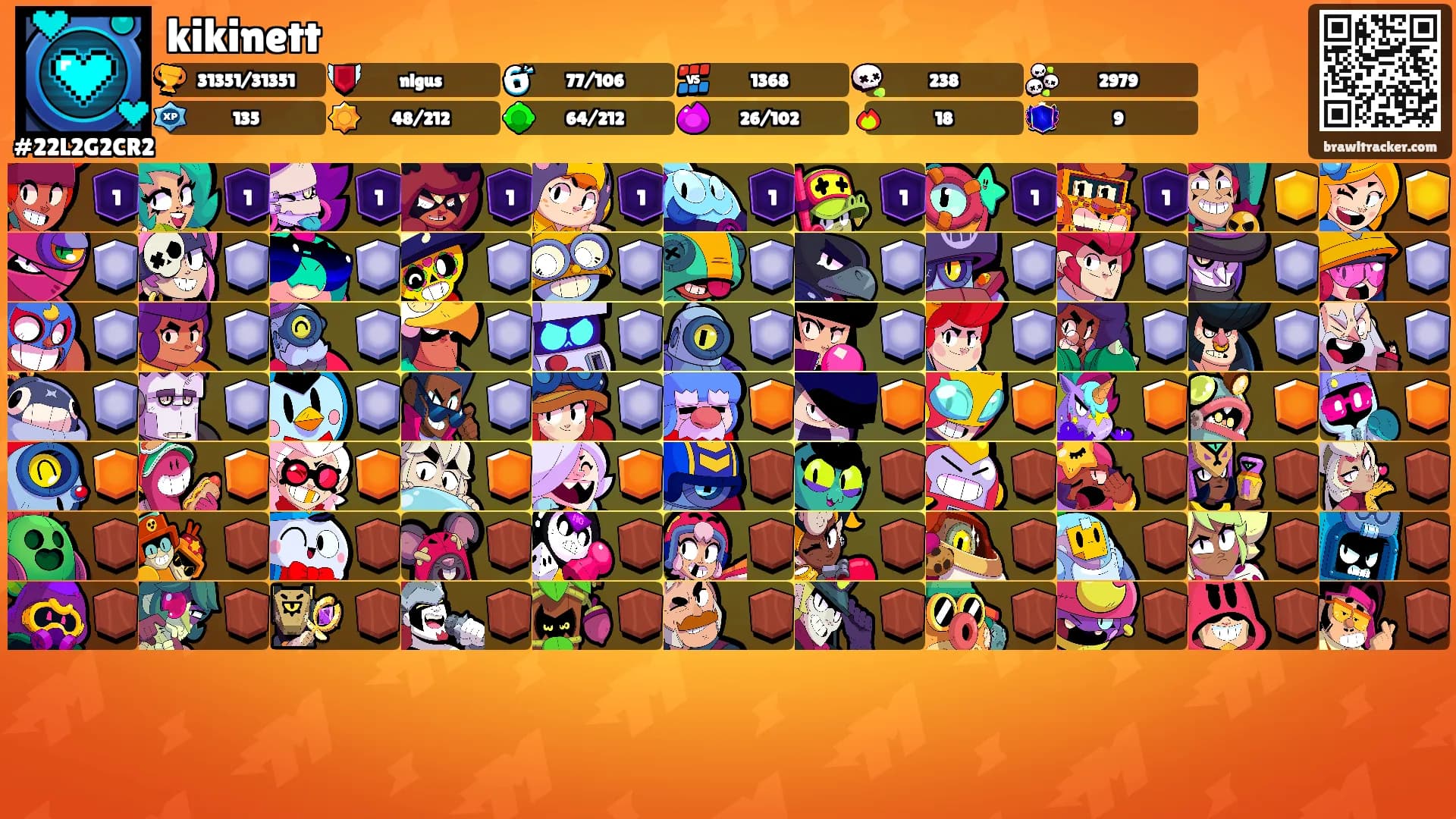 kikinett's Ranks