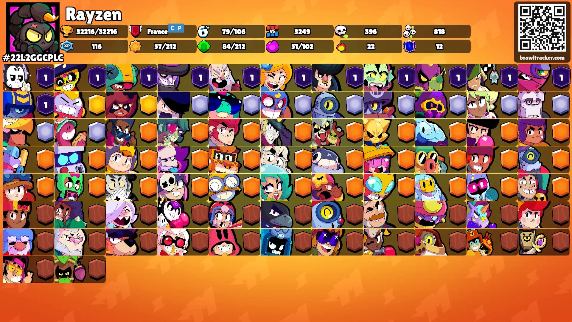 Rayzen's Ranks