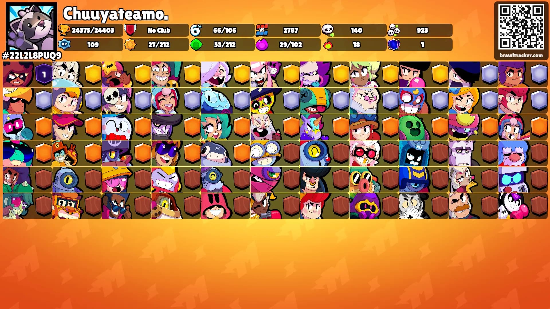 Chuuyateamo.'s Ranks