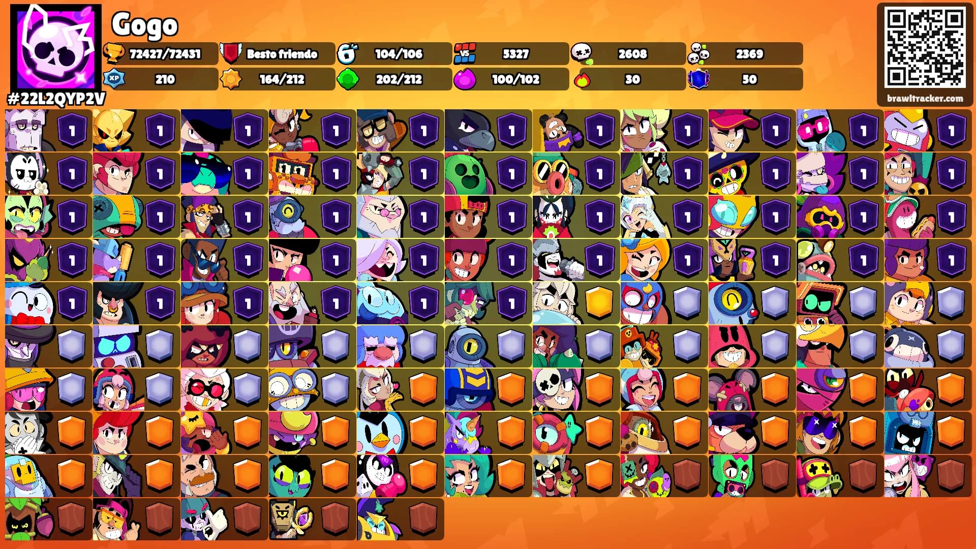 Gogo's Ranks