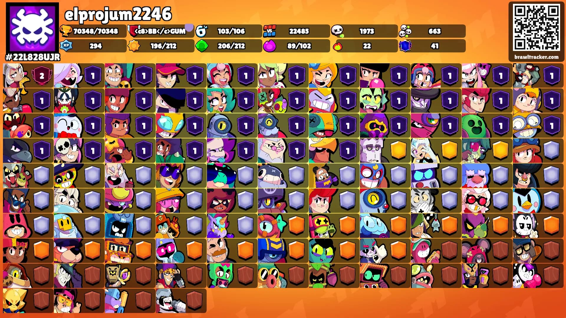 elprojum2246's Ranks