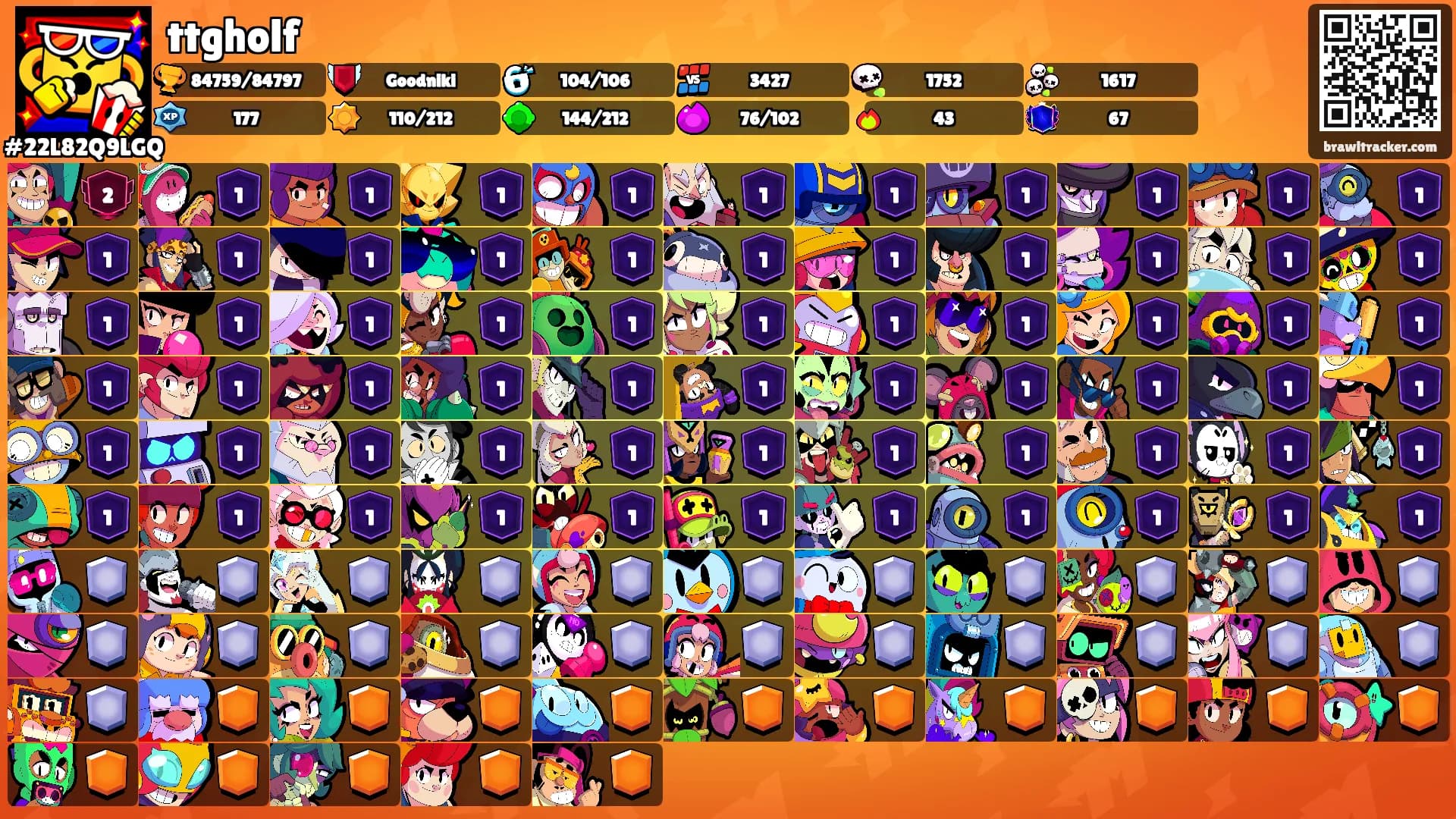 ttgholf's Ranks