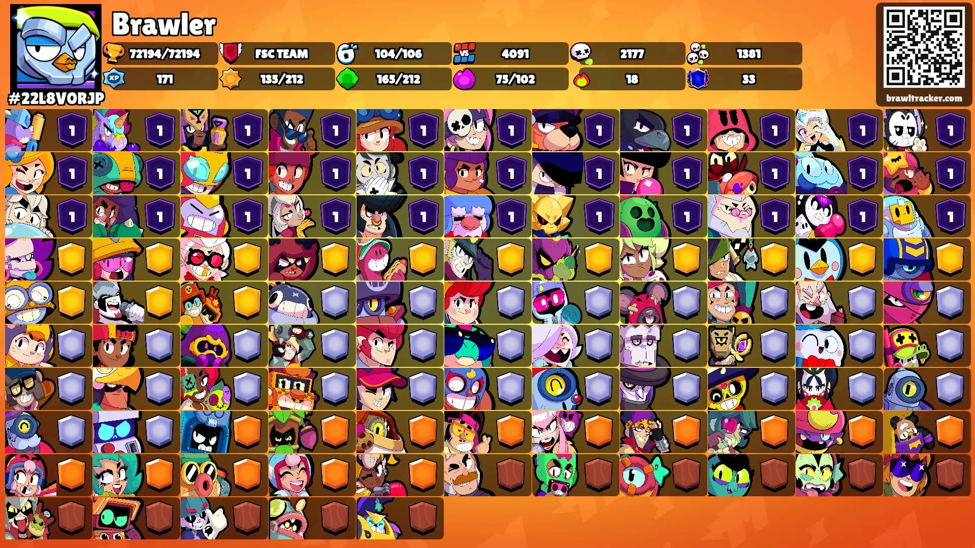 Brawler's Ranks