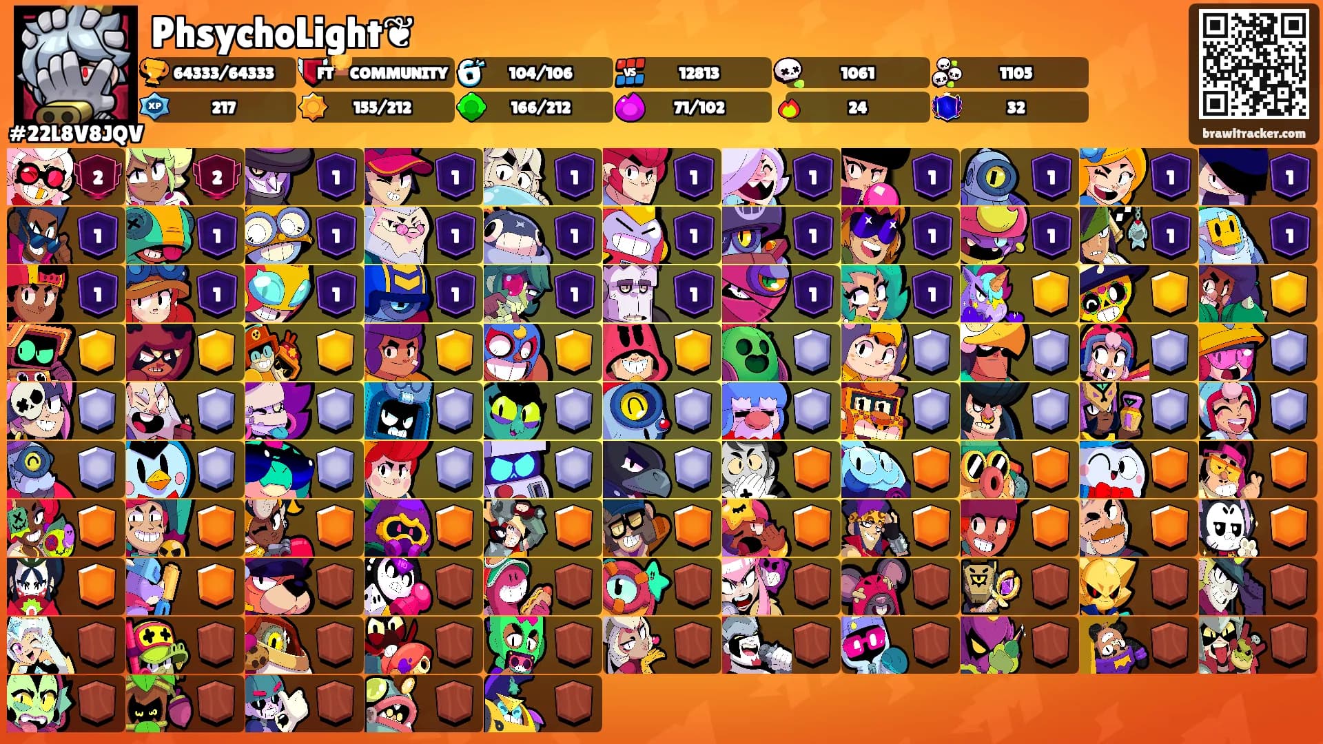 PhsychoLight❦'s Ranks