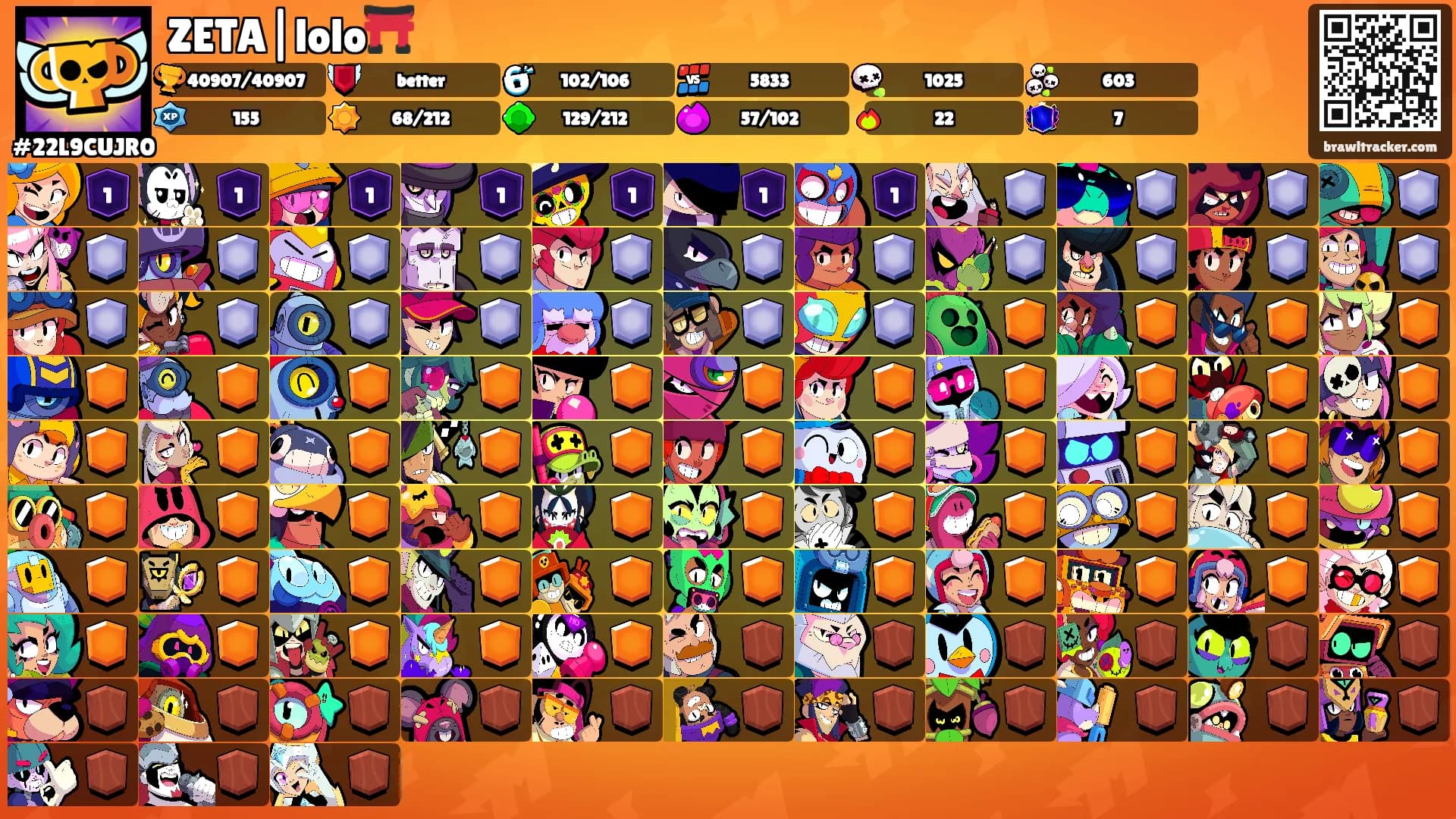 ZETA|lolo⛩️'s Ranks